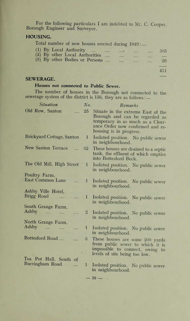 For the following particulars I am indebted to Mr. C. Cooper.. Borough Engineer and Surveyor. HOUSING. Total number of new houses erected during 1949:_ (1) By Local Authority .r . 335 (2) By other Local Authorities . . (3) By other Bodies or Persons . 26 411 SEWERAGE. Houses not connected to Public Sewer. The number of houses in the Borough not connected to the sewerage system of the district is 156, they are as follows: — Situation No. Old Row, Santon . 25 Brickyard Cottage, Santon 1 New Santon Terrace . 32 The Old Mill, High Street 1 Poultry Farm, East Common Lane . 1 Ashby Ville Hotel, Brigg Road . 1 South Grange Farm, Ashby . 2 North Grange Farm, Ashby . 1 Bottesford Road. 3 Tea Pot Hall, South of Burringham Road . 1 Remarks Situate in the extreme East of the Borough and can be regarded as temporary in as much as a Clear¬ ance Order now confirmed and re¬ housing is in progress. Isolated position. No public sewer in neighbourhood. These houses are drained to a septic tank, the effluent of which empties into Bottesford Beck. Isolated position. No public sewer in neighbourhood. Isolated position. No public sewer in neighbourhood. Isolated position. No public sewer in neighbourhood. Isolated position. No public sewer in neighbourhood. Isolated position. No public sewer in neighbourhood. These houses are some 200 yards from public sewer to which it is impossible to connect, owing to levels of site being too low. Isolated position. No public sewer in neighbourhood.