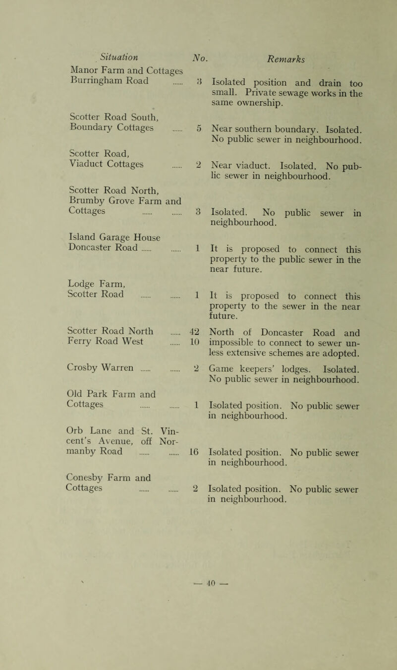 Remarks Situation No. Manor Farm and Cottages Burringham Road . 3 Scotter Road South, Boundary Cottages . 5 Scotter Road, Viaduct Cottages . 2 Scotter Road North, Brumby Grove Farm and Cottages . 3 Island Garage House Doncaster Road . 1 Lodge Farm, Scotter Road . 1 Scotter Road North . 42 Ferry Road West . 10 Crosby Warren . 2 Old Park Farm and Cottages I Orb Lane and St. Vin¬ cent’s Avenue, off Nor- manby Road . 16 Conesby Farm and Cottages 2 Isolated position and drain too small. Private sewage works in the same ownership. Near southern boundary. Isolated. No public sewer in neighbourhood. Near viaduct. Isolated. No pub¬ lic sewer in neighbourhood. Isolated. No public sewer in neighbourhood. It is proposed to connect this property to the public sewer in the near future. It is proposed to connect this property to the sewer in the near future. North of Doncaster Road and impossible to connect to sewer un¬ less extensive schemes are adopted. Game keepers’ lodges. Isolated. No public sewer in neighbourhood. Isolated position. No public sewer in neighbourhood. Isolated position. No public sewer in neighbourhood. Isolated position. No public sewer in neighbourhood.