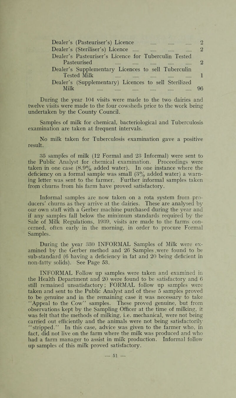 Dealer’s (Pasteuriser’s) Licence . 2 Dealer’s (Steriliser’s) Licence . 2 Dealer’s Pasteuriser’s Licence for Tuberculin Tested Pasteurised . 2 Dealer’s Supplementary Licences to sell Tuberculin Tested Milk . 1 Dealer’s (Supplementary) Licences to sell Sterilized Milk 96 During the year 104 visits were made to the two dairies and twelve visits were made to the four cowsheds prior to the work being undertaken by the County Council. Samples of milk for chemical, bacteriological and Tuberculosis examination are taken at frequent intervals. No milk taken for Tuberculosis examination gave a positive result. 35 samples of milk (12 Formal and 23 Informal) were sent to the Public Analyst for chemical examination. Proceedings were taken in one case (8.9% added water). In one instance where the deficiency on a formal sample was small (3% added water) a warn¬ ing letter was sent to the farmer. Further informal samples taken from churns from his farm have proved satisfactory. Informal samples are now taken on a rota system from pro¬ ducers’ churns as they arrive at the dairies. These are analysed by our own staff with a Gerber machine purchased during the year and if any samples fall below the minimum standards required by the Sale of Milk Regulations, 1939, visits are made to the farms con¬ cerned, often early in the morning, in order to procure Formal Samples. During the year 330 INFORMAL Samples of Milk were ex¬ amined by the Gerber method and 26 Samples .were found to be sub-standard (6 having a deficiency in fat and 20 being deficient in non-fattv solids). See Page 53. INFORMAL Follow up samples were taken and examined in the Health Department and 20 were found to be satisfactory and 6 still remained unsatisfactory; FORMAL follow up samples were taken and sent to the Public Analyst and of these 5 samples proved to be genuine and in the remaining case it was necessary to take “Appeal to the Cow’’ samples. These proved genuine, but from observations kept by the Sampling Officer at the time of milking, it was felt that the methods of milking, i.e. mechanical, were not being carried out efficiently and the animals were not being satisfactorily “stripped.’’ In this case, advice was given to the farmer who, in fact, did not live on the farm where the milk was produced and who had a farm manager to assist in milk production. Informal follow up samples of this milk proved satisfactory.