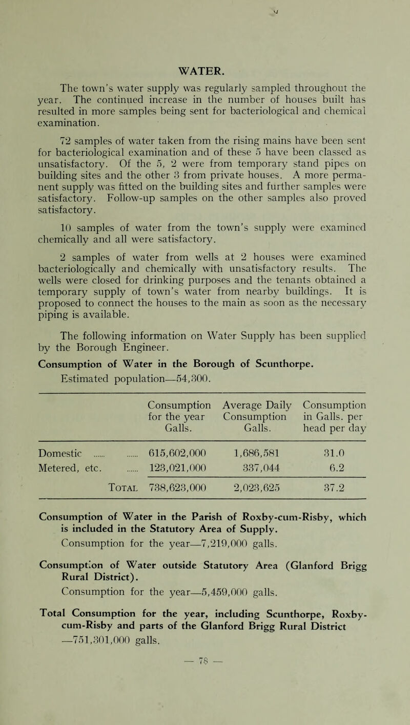 The town’s water supply was regularly sampled throughout the year. The continued increase in the number of houses built has resulted in more samples being sent for bacteriological and chemical examination. 72 samples of water taken from the rising mains have been sent for bacteriological examination and of these o have been classed as unsatisfactory. Of the .7, 2 were from temporary stand pipes on building sites and the other ;-3 from private houses. A more perma¬ nent supply was fitted on the building sites and further samples were satisfactory. Follow-up samples on the other samples also proved satisfactory. 10 samples of water from the town’s supply were examined chemically and all were satisfactory. 2 samples of water from wells at 2 houses were examined bacteriologically and chemically with unsatisfactory results. The wells were closed for drinking purposes and the tenants obtained a temporary supply of town’s water from nearby buildings. It is proposed to connect the houses to the main as soon as the necessary piping is available. The following information on Water Supply has been supplied lay the Borough Engineer. Consumption of Water in the Borough of Scunthorpe. Estimated population—54,800. Consumption for the year Galls. Average Daily Consumption Galls. Consumption in Galls, per head per day Domestic . . 615,602,000 1,686,581 81.0 Metered, etc. . 128,021,000 387,044 6.2 Total 788,623,000 2,028,625 87.2 Consumption of Water in the Parish of Roxby-cum-Risby, which is included in the Statutory Area of Supply. Consumption for the year—7,210,000 galls. Consumption of Water outside Statutory Area (Glanford Brigg Rural District). Consumption for fhe year—-5,450,000 galls. Total Consumption for the year, including Scunthorpe, Roxby- cum-Risby and parts of the Glanford Brigg Rural District —751,801,000 galls.