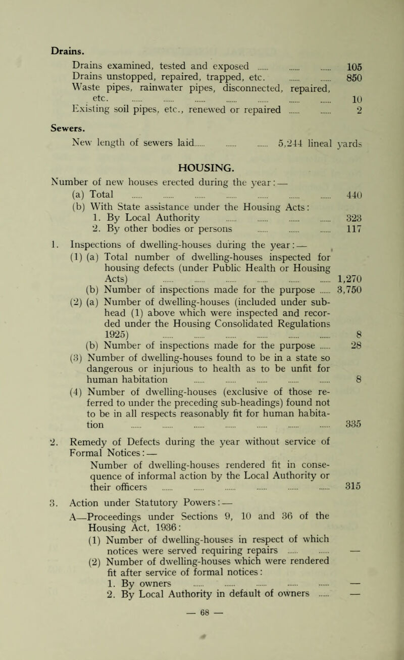 Drains. Drains examined, tested and exposed . 105 Drains unstopped, repaired, trapped, etc. . 850 Waste pipes, rainwater pipes, disconnected, repaired, etc. ...... . 10 Existing soil pipes, etc., renewed or repaired . 2 Sewers. New length of sewers laid. 5,244 lineal yarcE HOUSING. Number of new houses erected during the year: — (a) Total . (b) With State assistance under the Housing Acts: 1. By Local Authority . 2. By other bodies or persons . 1. Inspections of dwelling-houses during the year: — (1) (a) Total number of dwelling-houses inspected for housing defects (under Public Health or Housing Acts) . (b) Number of inspections made for the purpose . (2) (a) Number of dwelling-houses (included under sub¬ head (1) above which were inspected and recor¬ ded under the Housing Consolidated Regulations 1925) . (b) Number of inspections made for the purpose . (3) Number of dwelling-houses found to be in a state so dangerous or injurious to health as to be unfit for human habitation . (4) Number of dwelling-houses (exclusive of those re¬ ferred to under the preceding sub-headings) found not to be in all respects reasonably fit for human habita¬ tion . 2. Remedy of Defects during the year without service of Formal Notices: — Number of dwelling-houses rendered fit in conse¬ quence of informal action by the Local Authority or their officers . 315 3. Action under Statutory Powers: — A—Proceedings under Sections 9, 10 and 36 of the Housing Act, 1936: (1) Number of dwelling-houses in respect of which notices were served requiring repairs . — (2) Number of dwelling-houses which were rendered fit after service of formal notices: 1. By owners . — 2. By Local Authority in default of owners . — 1,270 3,750 8 28 335 440 323 117