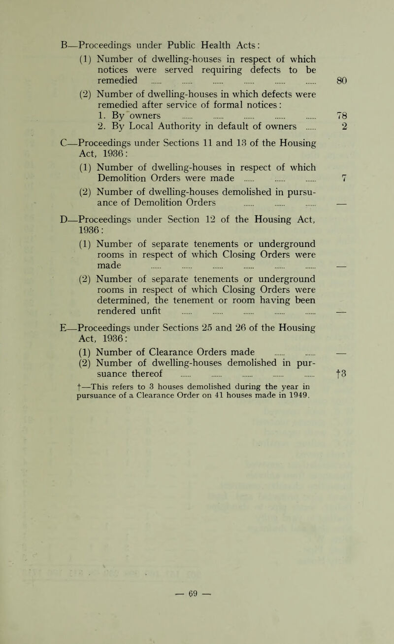 B—Proceedings under Public Health Acts: (1) Number of dwelling-houses in respect of which notices were served requiring defects to be remedied . 80 (2) Number of dwelling-houses in which defects were remedied after sendee of formal notices: 1. By owners . 78 2. By Local Authority in default of owners . 2 C—Proceedings under Sections 11 and 13 of the Housing Act, 1936: (1) Number of dwelling-houses in respect of which Demolition Orders were made . 7 (2) Number of dwelling-houses demolished in pursu¬ ance of Demolition Orders . — D—Proceedings under Section 12 of the Housing Act, 1936: (1) Number of separate tenements or underground rooms in respect of which Closing Orders were made — (2) Number of separate tenements or underground rooms in respect of which Closing Orders were determined, the tenement or room having been rendered unfit . — E—Proceedings under Sections 25 and 26 of the Housing Act, 1936: (1) Number of Clearance Orders made . — (2) Number of dwelling-houses demolished in pur¬ suance thereof . f—This refers to 3 houses demolished during the year in pursuance of a Clearance Order on 41 houses made in 1949.