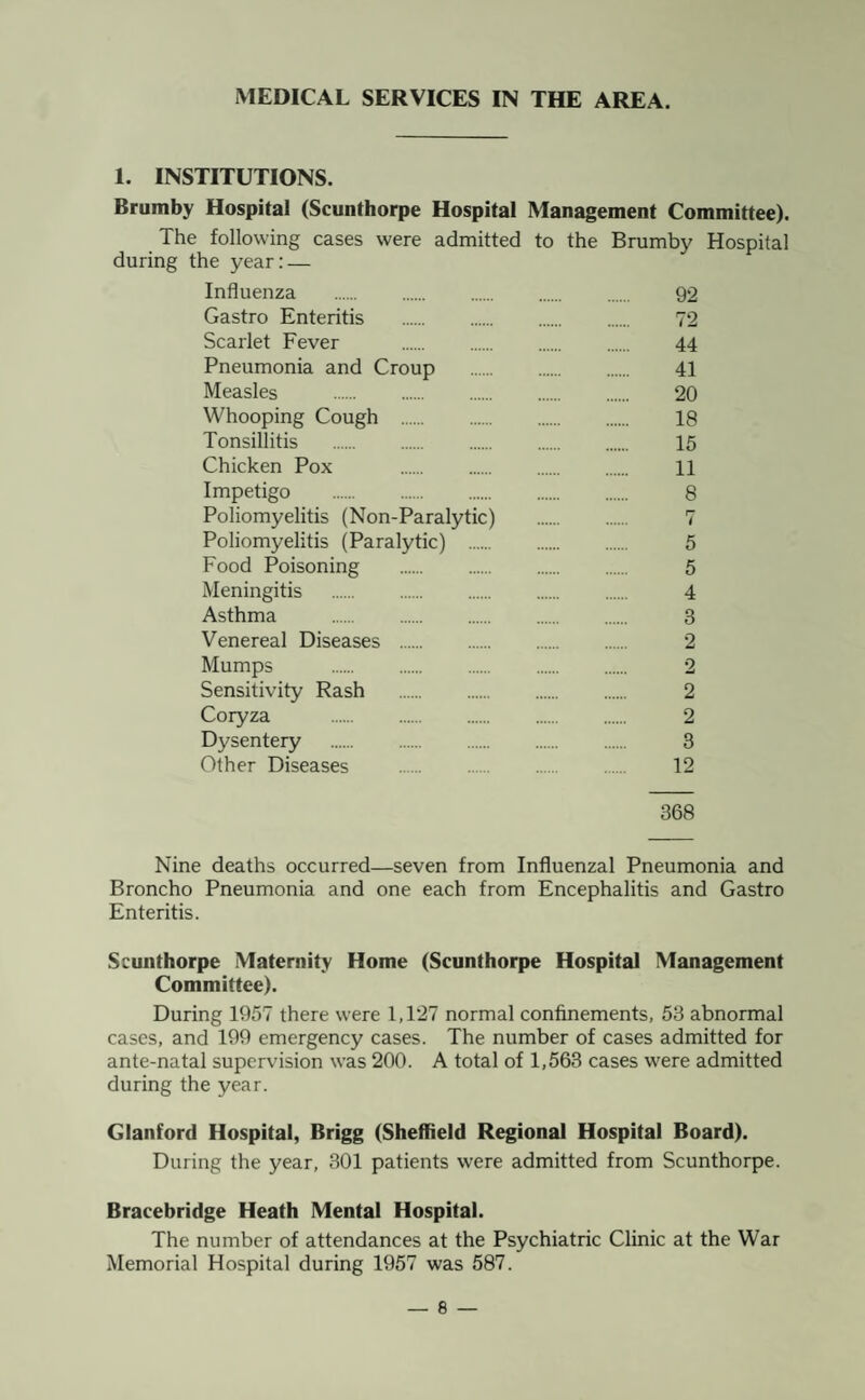 MEDICAL SERVICES IN THE AREA. 1. INSTITUTIONS. Brumby Hospital (Scunthorpe Hospital Management Committee). The following cases were admitted to the Brumby Hospital during the year: — Influenza . 92 Gastro Enteritis . 72 Scarlet Fever . 44 Pneumonia and Croup . 41 Measles . 20 Whooping Cough . 18 Tonsillitis . 15 Chicken Pox . 11 Impetigo . 8 Poliomyelitis (Non-Paralytic) . 7 Poliomyelitis (Paralytic) . 5 Food Poisoning . 5 Meningitis . 4 Asthma . 3 Venereal Diseases . 2 Mumps . 2 Sensitivity Rash . 2 Coryza . 2 Dysentery . 3 Other Diseases . 12 368 Nine deaths occurred—seven from Influenzal Pneumonia and Broncho Pneumonia and one each from Encephalitis and Gastro Enteritis. Scunthorpe Maternity Home (Scunthorpe Hospital Management Committee). During 1957 there were 1,127 normal confinements, 53 abnormal cases, and 199 emergency cases. The number of cases admitted for ante-natal supervision was 200. A total of 1,563 cases were admitted during the year. Glanford Hospital, Brigg (Sheffield Regional Hospital Board). During the year, 301 patients were admitted from Scunthorpe. Bracebridge Heath Mental Hospital. The number of attendances at the Psychiatric Clinic at the War Memorial Hospital during 1957 was 587.