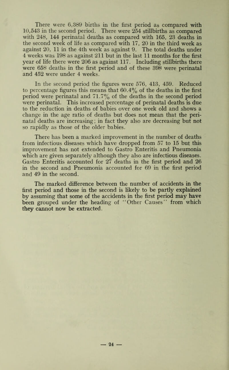 There were 6,389 births in the first period as compared with 10,543 in the second period. There were 254 stillbirths as compared with 248, 144 perinatal deaths as compared with 165, 23 deaths in the second week of life as compared with 17, 20 in the third week as against 20, 11 in the 4th week as against 9. The total deaths under 4 weeks was 198 as against 211 but in the last 11 months for the first year of life there were 206 as against 117. Including stillbirths there were 658 deaths in the first period and of these 398 were perinatal and 452 were under 4 weeks. In the second period the figures were 576, 413, 459. Reduced to percentage figures this means that 60.4% of the deaths in the first period were perinatal and 71.7% of the deaths in the second period were perinatal. This increased percentage of perinatal deaths is due to the reduction in deaths of babies over one week old and shows a change in the age ratio of deaths but does not mean that the peri¬ natal deaths are increasing; in fact they also are decreasing but not so rapidly as those of the older babies. There has been a marked improvement in the number of deaths from infectious diseases which have dropped from 57 to 15 but this improvement has not extended to Gastro Enteritis and Pneumonia which are given separately although they also are infectious diseases. Gastro Enteritis accounted for 27 deaths in the first period and 26 in the second and Pneumonia accounted for 69 in the first period and 49 in the second. The marked difference between the number of accidents in the first period and those in the second is likely to be partly explained by assuming that some of the accidents in the first period may have been grouped under the heading of “Other Causes’’ from which they cannot now be extracted.