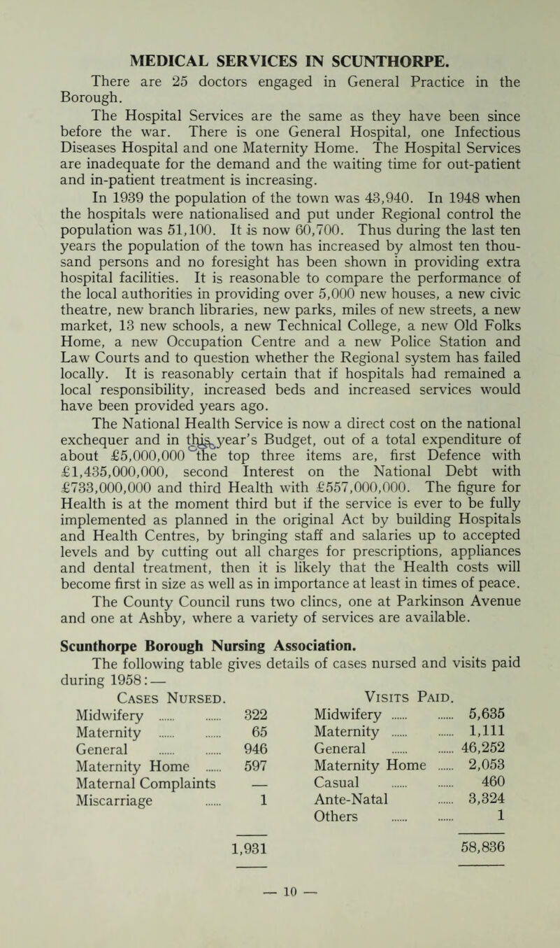 MEDICAL SERVICES IN SCUNTHORPE. There are 25 doctors engaged in General Practice in the Borough. The Hospital Services are the same as they have been since before the war. There is one General Hospital, one Infectious Diseases Hospital and one Maternity Home. The Hospital Services are inadequate for the demand and the waiting time for out-patient and in-patient treatment is increasing. In 1939 the population of the town was 43,940. In 1948 when the hospitals were nationalised and put under Regional control the population was 51,100. It is now 60,700. Thus during the last ten years the population of the town has increased by almost ten thou¬ sand persons and no foresight has been shown in providing extra hospital facilities. It is reasonable to compare the performance of the local authorities in providing over 5,000 new houses, a new civic theatre, new branch libraries, new parks, miles of new streets, a new market, 13 new schools, a new Technical College, a new Old Folks Home, a new Occupation Centre and a new Police Station and Law Courts and to question whether the Regional system has failed locally. It is reasonably certain that if hospitals had remained a local responsibility, increased beds and increased services would have been provided years ago. The National Health Service is now a direct cost on the national exchequer and in tld^year’s Budget, out of a total expenditure of about £5,000,000 'the top three items are, first Defence with £1,435,000,000, second Interest on the National Debt with £733,000,000 and third Health with £557,000,000. The figure for Health is at the moment third but if the service is ever to be fully implemented as planned in the original Act by building Hospitals and Health Centres, by bringing staff and salaries up to accepted levels and by cutting out all charges for prescriptions, appliances and dental treatment, then it is likely that the Health costs will become first in size as well as in importance at least in times of peace. The County Council runs two clincs, one at Parkinson Avenue and one at Ashby, where a variety of services are available. Scunthorpe Borough Nursing Association. The following table gives details of cases nursed and visits paid during 1958: — Cases Nursed. Visits Paid. Midwifery . 322 Midwifery . .... 5,635 Maternity . 65 Maternity . 1,111 General . 946 General .... 46,252 Maternity Home . 597 Maternity Home .. .... 2,053 Maternal Complaints — Casual . 460 Miscarriage 1 Ante-Natal Others . .... 3,324 1 1,931 58,836