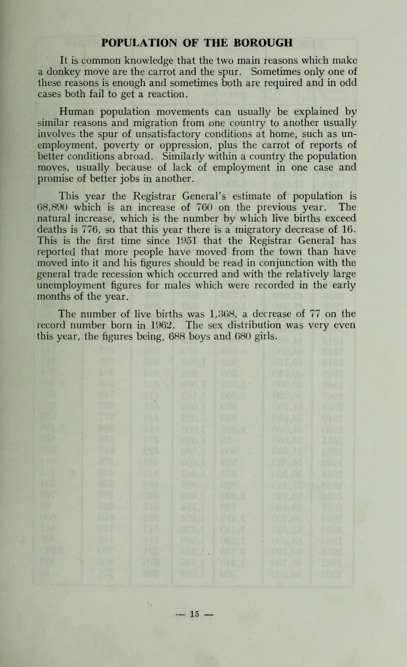 POPULATION OF THE BOROUGH It is common knowledge that the two main reasons which make a donkey move are the carrot and the spur. Sometimes only one of these reasons is enough and sometimes both are required and in odd cases both fail to get a reaction. Human population movements can usually be explained by similar reasons and migration from one country to another usually involves the spur of unsatisfactory conditions at home, such as un¬ employment, poverty or oppression, plus the carrot of reports of better conditions abroad. Similarly within a country the population moves, usually because of lack of employment in one case and promise of better jobs in another. This year the Registrar General’s estimate of population is which is an increase of 760 on the previous year. The natural increase, which is the number by which live births exceed deaths is 776, so that this year there is a migratory decrease of 16. This is the first time since 1951 that the Registrar General has reported that more people have moved from the town than have moved into it and his figures should be read in conjunction with the general trade recession which occurred and with the relatively large unemployment figures for males which were recorded in the early months of the year. The number of live births was 1,668, a decrease of 77 on the record number born in 1962. The se.x distribution was very even this year, the figures being, 688 boys and 680 girls.