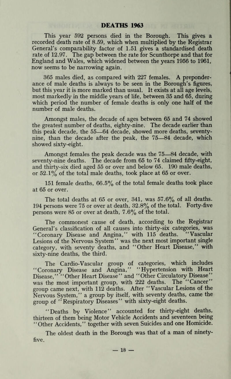 This year 592 persons died in the Borough. This gives a recorded death rate of 8.59, which when multiplied by the Registrar General’s comparability factor of 1.51 gives a standardised death rate of 12.97. The gap between the rate for Scunthorpe and that for England and Wales, which widened between the years 1956 to 1961, now seems to be narrowing again. 365 males died, as compared with 227 females. A preponder¬ ance of male deaths is always to be seen in the Borough’s figures, but this year it is more marked than usual. It exists at all age levels, most markedly in the middle years of life, between 35 and 65, during which period the number of female deaths is only one half of the number of male deaths. Amongst males, the decade of ages between 65 and 74 showed the greatest number of deaths, eighty-nine. The decade earlier than this peak decade, the 55—64 decade, showed more deaths, seventy- nine, than the decade after the peak, the 75—84 decade, which showed sixty-eight. Amongst females the peak decade was the 75—84 decade, with seventy-nine deaths. The decade from 65 to 74 claimed fifty-eight, and thirty-six died aged 55 or over and below 65. 190 male deaths, or 52.1% of the total male deaths, took place at 65 or over. 151 female deaths, 66.5% of the total female deaths took place at 65 or over. The total deaths at 65 or over, 341, was 57.6% of all deaths. 194 persons were 75 or over at death, 32.8% of the total. Forty-five persons were 85 or over at death, 7.6% of the total. The commonest cause of death, according to the Registrar General’s classification of all causes into thirty-six categories, was “Coronary Disease and Angina,’’ with 115 deaths. “Vascular Lesions of the Nervous System’’ was the next most important single category, with seventy deaths, and “Other Heart Disease,’’ with sixty-nine deaths, the third. The Cardio-Vascular group of categories, which includes “Coronary Disease and Angina,’’ “Hypertension with Heart Disease,’’ “Other Heart Disease’’ and “Other Circulatory Disease“ was the most important group, with 222 deaths. The “Cancer” group came next, with 112 deaths. After “Vascular Lesions of the Nervous System,” a group by itself, with seventy deaths, came the group of “Respiratory Diseases” with sixty-eight deaths. “Deaths by Violence” accounted for thirty-eight deaths, thirteen of them being Motor Vehicle Accidents and seventeen being “Other Accidents,” together with seven Suicides and one Homicide. The oldest death in the Borough was that of a man of ninety- five.