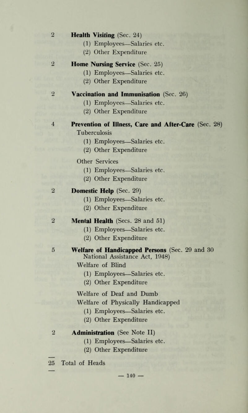 2 Health Visiting (Sec. 24) (1) Employees—Salaries etc. (2) Other Expenditure 2 Home Nursing Service (Sec. 25) (1) Employees—Salaries etc. (2) Other Expenditure 2 Vaccination and Immunisation (Sec. 26) (1) Employees—Salaries etc. (2) Other Expenditure 4 Prevention of Illness, Care and After-Care (Sec. 28) Tuberculosis (1) Employees—Salaries etc. (2) Other Expenditure Other Services (1) Employees—Salaries etc. (2) Other Expenditure 2 Domestic Help (Sec. 29) (1) Employees—Salaries etc. (2) Other Expenditure 2 Mental Health (Secs. 28 and 51) (1) Employees—Salaries etc. (2) Other Expenditure 5 Welfare of Handicapped Persons (Sec. 29 and 30 National Assistance Act, 1948) Welfare of Blind (1) Employees—Salaries etc. (2) Other Expenditure Welfare of Deaf and Dumb Welfare of Physically Handicapped (1) Employees—Salaries etc. (2) Other Expenditure 2 Administration (See Note II) (1) Employees—Salaries etc. (2) Other Expenditure 25 Total of Heads