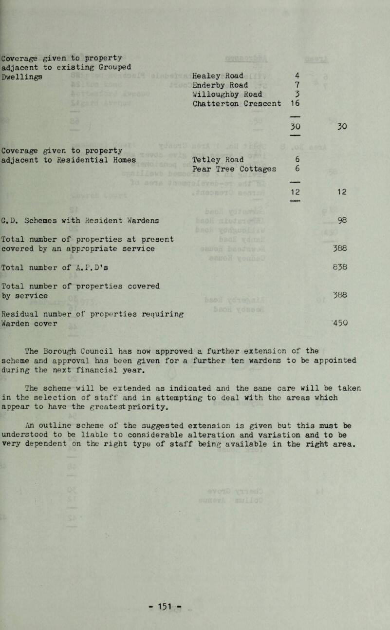 Coverage given to property adjacent to existing Grouped Dwellings Kealey Road 4 Enderby Road 7 Willoughby Road 3 Chatterton Crescent 16 30 30 Coverage given to property adjacent to Residential Homes 12 12 Tetley Road 6 Pear Tree Cottages 6 G. D. Schemes with Resident Wardens 98 Total number of properties at present covered by an appropriate service 386 Total number of A.P.D's 638 Total number of properties covered by service 388 Residual number of properties requiring Warden cover 450 The Borough Council has now approved a further extension of the scheme and approval has been given for a further ten wardens to be appointed during the next financial year. The scheme will be extended as indicated and the same care will be taken in the selection of staff and in attempting to deal with the areas which appear to have the greatest priority. An outline scheme of the suggested extension is given but this must be understood to be liable to considerable alteration and variation and to be very dependent on the right type of staff being available in the right area.