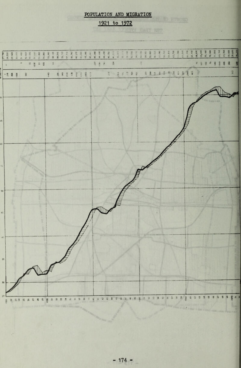 POPULATION AND MIGRATION 1921 to 1972