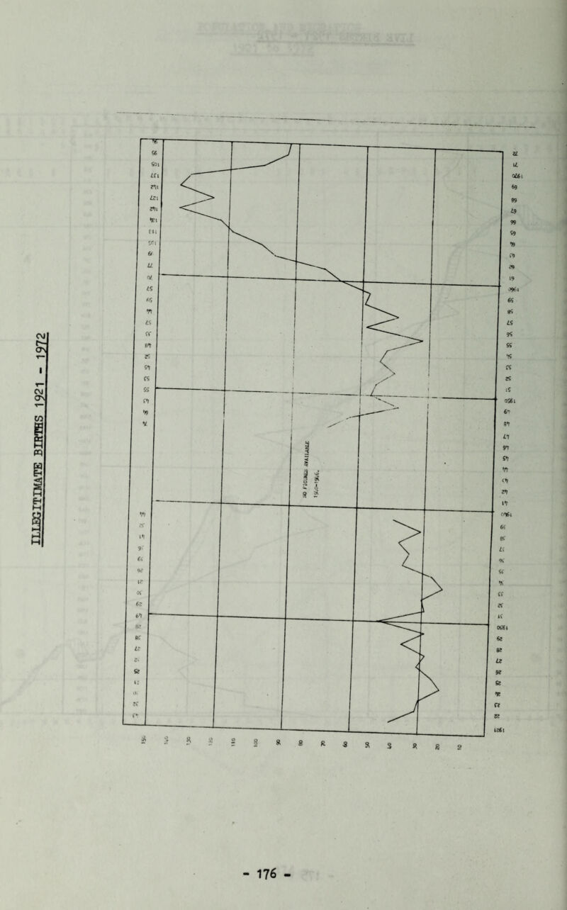 illegitimate BIRTHS 1921 - 1972
