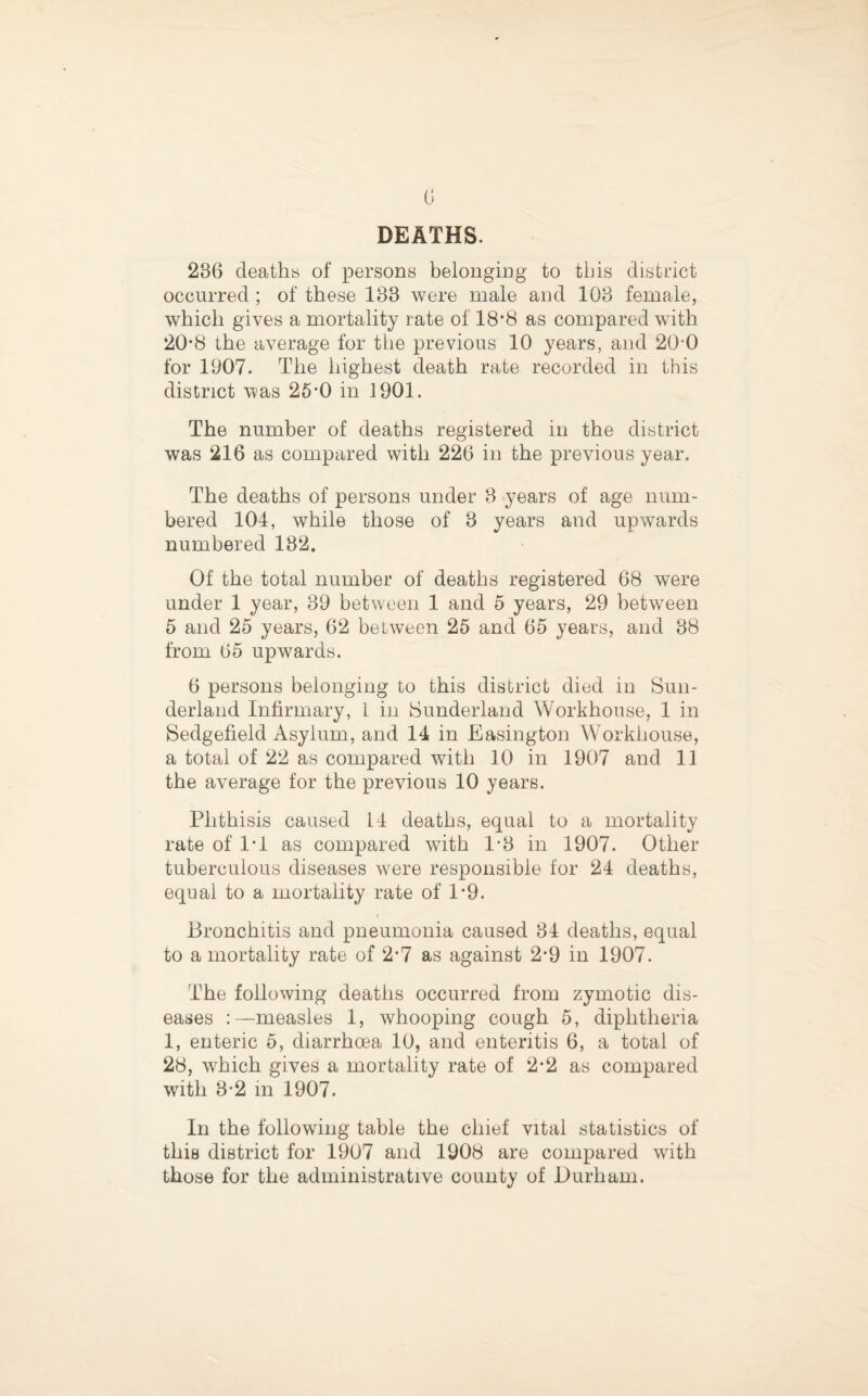 G DEATHS. 236 deaths of persons belonging to this district occurred ; of these 133 were male and 103 female, which gives a mortality rate of 18*8 as compared with 20*8 the average for the previous 10 years, and 20-0 for 1907. The highest death rate recorded in this district was 26’0 in 1901. The number of deaths registered in the district was 216 as compared with 226 in the previous year. The deaths of persons under 3 years of age num¬ bered 104, while those of 3 years and upwards numbered 182. Of the total number of deaths registered 68 were under 1 year, 39 between 1 and 5 years, 29 between 5 and 25 years, 62 between 25 and 65 years, and 38 from 65 upwards. 6 persons belonging to this district died in Sun¬ derland Infirmary, I in Sunderland Workhouse, 1 in Sedgefield Asylum, and 14 in Easington Workhouse, a total of 22 as compared with 10 in 1907 and 11 the average for the previous 10 years. Phthisis caused 14 deaths, equal to a mortality rate of I'l as compared with 1-3 in 1907. Other tuberculous diseases were responsible for 24 deaths, equal to a mortality rate of 1'9. Bronchitis and pneumonia caused 34 deaths, equal to a mortality rate of 2*7 as against 2*9 in 1907. The following deaths occurred from zymotic dis¬ eases :—measles 1, whooping cough 5, diphtheria 1, enteric 5, diarrhoea 10, and enteritis 6, a total of 28, which gives a mortality rate of 2*2 as compared with 3*2 in 1907. In the following table the chief vital statistics of this district for 1907 and 1908 are compared with those for the administrative county of Durham.