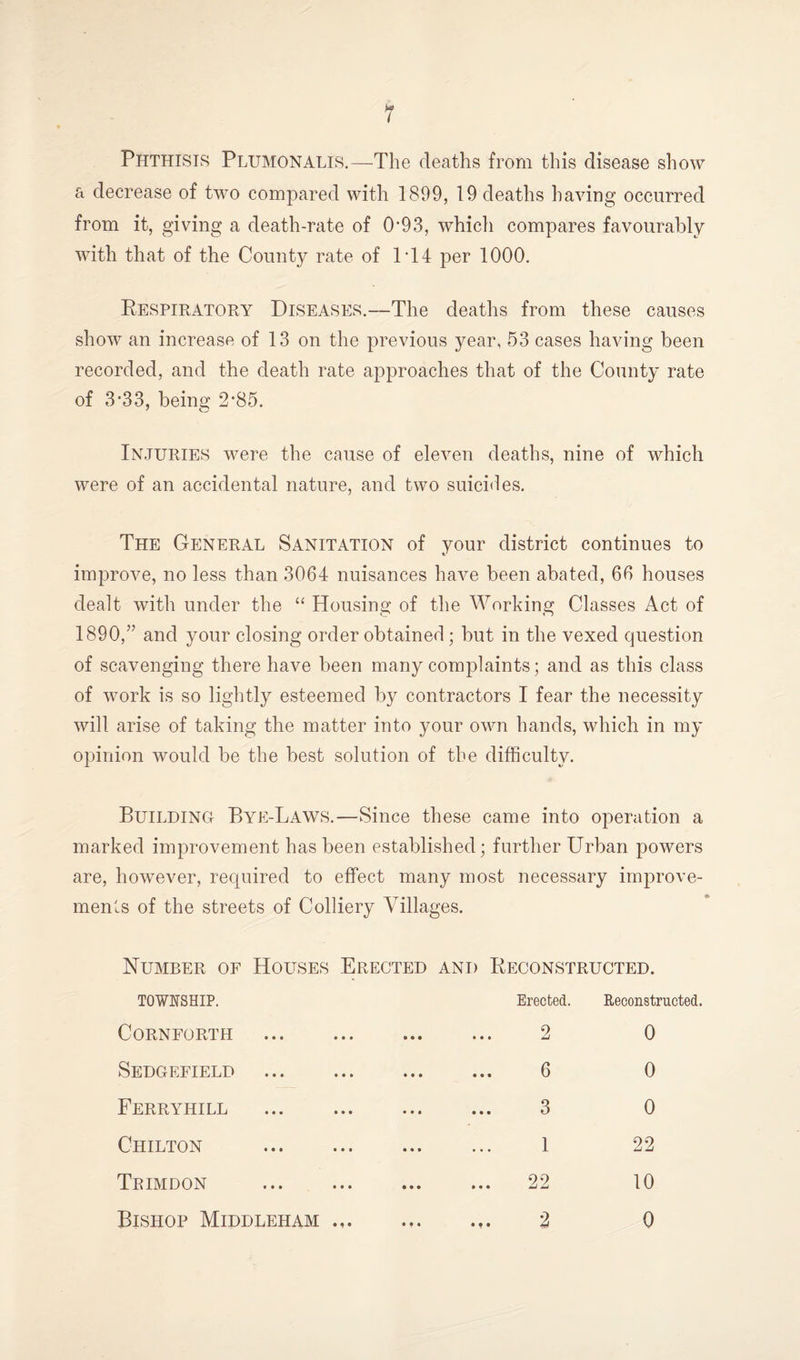 Phthisis Plumonalis.—The deaths from this disease show a decrease of two compared with 1899, 19 deaths having occurred from it, giving a death-rate of 0-93, whicli compares favourably with that of the County rate of IT4 per 1000. Respiratory Diseases.—The deaths from these causes show an increase of 13 on the previous year, 53 cases having been recorded, and the death rate approaches that of the County rate of 3*33, being 2*85. Injuries were the cause of eleven deaths, nine of which were of an accidental nature, and two suicides. The General Sanitation of your district continues to improve, no less than 3064 nuisances have been abated, 66 houses dealt with under the “ Housing of the Working Classes Act of 1890,” and your closing order obtained; but in the vexed question of scavenging there have been many complaints; and as this class of work is so lightly esteemed by contractors I fear the necessity will arise of taking the matter into your own hands, which in my opinion would be the best solution of the difficulty. Building Bye-Laws.—Since these came into operation a marked improvement has been established; further Urban powers are, however, required to effect many most necessary improve¬ ments of the streets of Colliery Villages. Number or Houses Erected and Reconstructed. TOWNSHIP. Erected. Reconstructed. CORNFORTH • • • 2 0 Sedgefield . • • • ... 6 0 Ferryhill • • • ... 3 0 Chilton . • • • 1 22 Trimdon . • • • 22 10 Bishop Middleham .,. • • • .,. 2 0