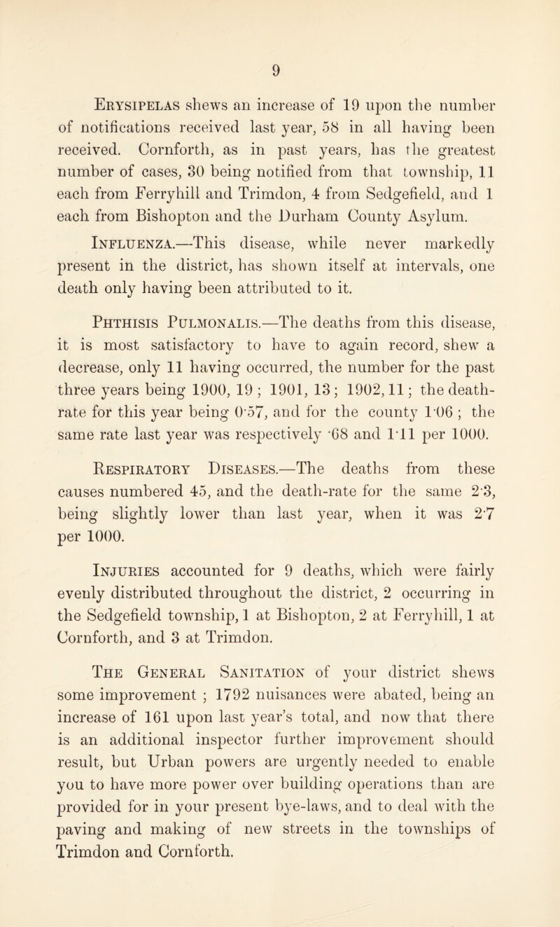 Erysipelas shews an increase of 19 upon the number of notifications received last year, 58 in all having been received. Cornforth, as in past years, has the greatest number of cases, 80 being notified from that township, 11 each from Ferryhill and Trimdon, 4 from Sedgefield, and 1 each from Bishopton and the Durham County Asylum. Influenza.—This disease, while never markedly present in the district, has shown itself at intervals, one death only having been attributed to it. Phthisis Pulmonalis.—The deaths from this disease, it is most satisfactory to have to again record, shew a decrease, only 11 having occurred, the number for the past three years being 1900, 19 ; 1901, 18; 1902,11; the death- rate for this year being 0'57, and for the county 1-06 ; the same rate last year was respectively '68 and ITl per 1000. Respiratory Diseases.—The deaths from these causes numbered 45, and the death-rate for the same 2'8, being slightly lower than last year, when it was 27 per 1000. Injuries accounted for 9 deaths, which were fairly evenly distributed throughout the district, 2 occurring in the Sedgefield township,! at Bishopton, 2 at Ferryhill, 1 at Cornforth, and 8 at Trimdon. The General Sanitation of your district shews some improvement ; 1792 nuisances were abated, being an increase of 161 upon last year’s total, and now that there is an additional inspector further improvement should result, but Urban powers are urgently needed to enable you to have more power over building operations than are provided for in your present bye-laws, and to deal with the paving and making of new streets in the townships of Trimdon and Cornforth.
