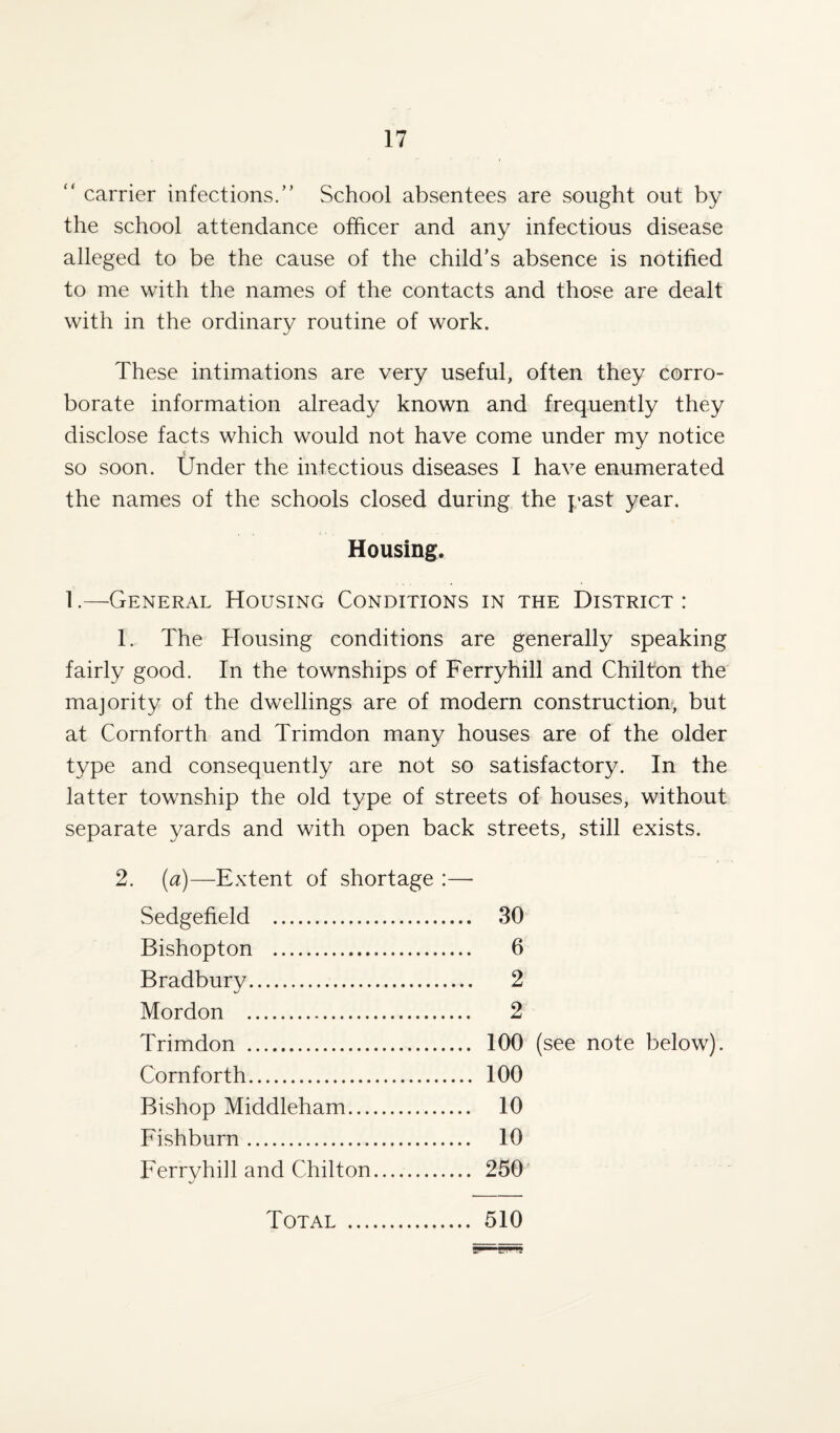 “ carrier infections.” School absentees are sought out by the school attendance officer and any infectious disease alleged to be the cause of the child’s absence is notified to me with the names of the contacts and those are dealt with in the ordinary routine of work. These intimations are very useful, often they corro¬ borate information already known and frequently they disclose facts which would not have come under my notice so soon. Under the infectious diseases I have enumerated the names of the schools closed during the past year. Housing. 1.—General Housing Conditions in the District : 1. The Housing conditions are generally speaking fairly good. In the townships of Ferryhill and Chilton the majority of the dwellings are of modern construction, but at Cornforth and Trimdon many houses are of the older type and consequently are not so satisfactory. In the latter township the old type of streets of houses, without separate yards and with open back streets, still exists. 2. (a)—Extent of shortage :— Sedgefield . Bishopton . Bradbury. Mordon . Trimdon . Cornforth. Bishop Middleham... Fishburn. Ferryhill and Chilton 30 6 2 2 100 (see note below). 100 10 10 250 Total 510