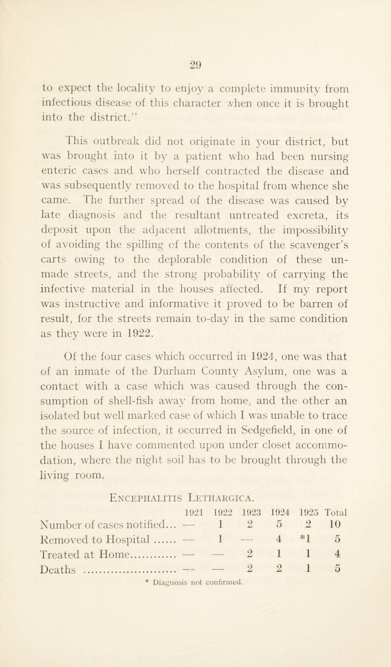 to expect the locality to enjoy a complete immunity from infectious disease of this character when once it is brought into the district.” This outbreak did not originate in your district, but was brought into it by a patient who had been nursing enteric cases and who herself contracted the disease and was subsequently removed to the hospital from whence she came. The further spread of the disease was caused by late diagnosis and the resultant untreated excreta, its deposit upon the adjacent allotments, the impossibility of avoiding the spilling cf the contents of the scavenger's carts owing to the deplorable condition of these un¬ made streets, and the strong probability of carrying the infective material in the houses affected. If my report was instructive and informative it proved to be barren of result, for the streets remain to-day in the same condition as they were in 1922. Of the four cases which occurred in 1924, one was that of an inmate of the Durham County Asylum, one was a contact with a case which was caused through the con¬ sumption of shell-fish away from home, and the other an isolated but well marked case of which I was unable to trace the source of infection, it occurred in Sedgeheld, in one of the houses I have commented upon under closet accommo¬ dation, where the night soil has to be brought through the living room. Encephalitis Lethargica. 1921 1922 1923 1924 1925 Total Number of cases notified... 1 2 5 2 10 Removed to Hospital. I 4 *1 5 Treated at Home. 2 1 1 4 Deaths .. — 2 2 1 5 * Diagnosis not confirmed.