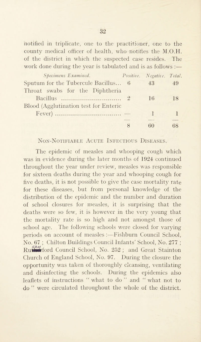 notified in triplicate, one to the practitioner, one to the county medical officer of health, who notifies the M.O.H. of the district in which the suspected case resides. The work done during the year is tabulated and is as follows :— Specimens Examined. Positive. Negative. Total. Sputum for the Tubercule Bacillus... 6 43 49 Throat swabs for the Diphtheria Bacillus . 2 16 18 Blood (Agglutination test for Enteric Fever) . — 1 1 8 60 68 Nom-Notifiable Acute Infectious Diseases. The epidemic of measles and whooping cough which was in evidence during the later months of 1924 continued throughout the year under review, measles was responsible for sixteen deaths during the year and whooping cough for five deaths, it is not possible to give the case mortality rate for these diseases, but from personal knowledge of the distribution of the epidemic and the number and duration of school closures for measles, it is surprising that the deaths were so few, it is however in the very young that the mortality rate is so high and not amongst those of school age. The following schools were closed for varying periods on account of measles :—Fishburn Council School, No. 67 ; Chilton Buildings Council Infants' School, No. 277 ; Rutririrford Council School, No. 252 ; and Great Stainton Church of England School, No. 97. During the closure the opportunity was taken of thoroughly cleansing, ventilating and disinfecting the schools. During the epidemics also leaflets of instructions  what to do ” and “ what not to do ” were circulated throughout the whole of the district.