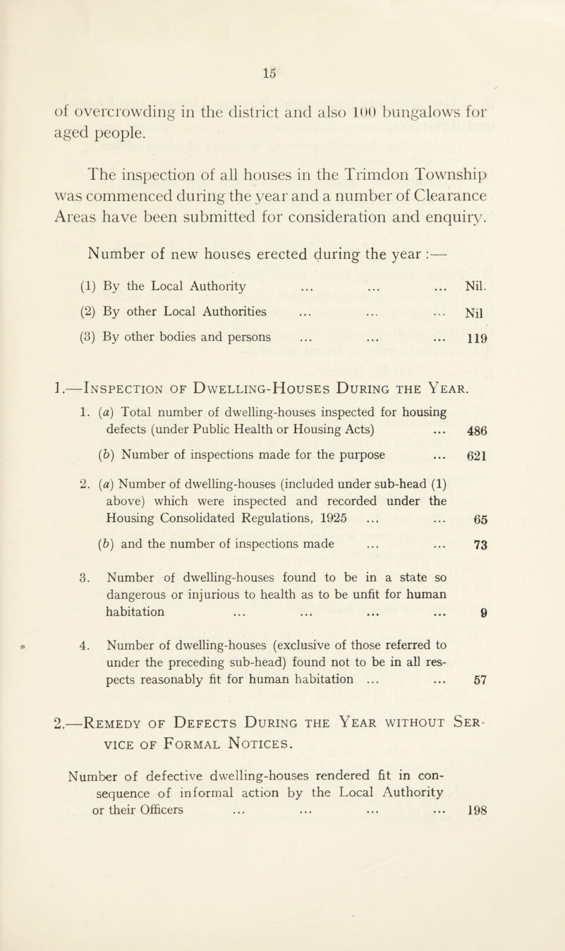 of overcrowding in the district and also 100 bungalows for aged people. The inspection of all houses in the Trimdon Township was commenced during the year and a number of Clearance Areas have been submitted for consideration and enquiry. Number of new houses erected during the year :— (1) By the Local Authority ... ... ... Nil. (2) By other Local Authorities ... ... ... Nil (3) By other bodies and persons ... ... ... 119 1. —Inspection of Dwelling-Houses During the Year. 1. (a) Total number of dwelling-houses inspected for housing defects (under Public Health or Housing Acts) ... 486 (5) Number of inspections made for the purpose ... 621 2. (a) Number of dwelling-houses (included under sub-head (1) above) which were inspected and recorded under the Housing Consolidated Regulations, 1925 ... ... 65 (b) and the number of inspections made ... ... 73 3. Number of dwelling-houses found to be in a state so dangerous or injurious to health as to be unfit for human habitation ... ... ... ... 9 4. Number of dwelling-houses (exclusive of those referred to under the preceding sub-head) found not to be in all res¬ pects reasonably fit for human habitation ... ... 57 2. —Remedy of Defects During the Year without Ser¬ vice of Formal Notices. Number of defective dwelling-houses rendered fit in con¬ sequence of informal action by the Local Authority or their Officers ... ... ... ... 198