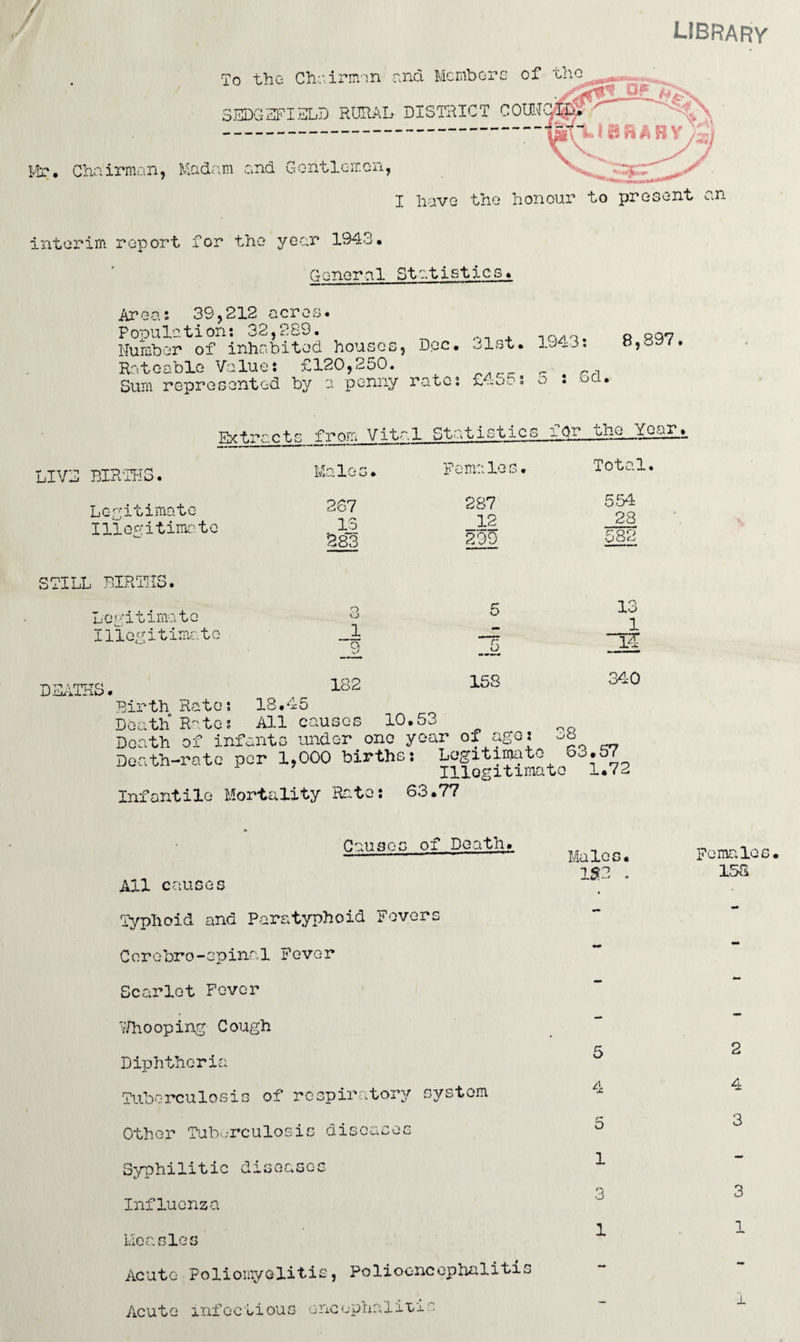 library To the Chairman and Members of the SEDG3FISLD RURAL DISTRICT COtM Mr. Chairman, Madam and Gontleir.cn, I have the honour to present an interim report for the year 1943. General Statistics. Area; 39,212 acres. Populati on: 32,289 • _ ^ ,,, ^ Humber of inhabited houses. Doc. -1st. Rateable Value: £120,250. _ r Sum represented by a penny rate: £4o5: o . oa. 8,897. LIVE BIRTHS • Extracts from Vital Statistic.s_fpr the Year. Total. Legitimate Illegitimate STILL BIRTHS. Legitimate Illegitimate Males. 267 13 '283 Females. 287 _12 299 554 28 582 O o Q 1 5 DEATHS. 182 158 14 340 Birth Rate: 18.45 Death Rates All causes 10.53 Death of infants under one year of ago: ob Death-rate per 1,000 births: Legitimate Illegitimate 1*72 Infantile Mortality Rato: 63.77 Causes of Death. All causes Typhoid and Paratyphoid Fevers Corobro-cpinnl Fever Scarlet Fever Whooping- Cough Diphtheria Tuberculosis of respiratory system Other Tuberculosis diseases Syphilitic diseases Influenza Measles Acute Poliomyelitis, Polioencephalitis Acute infectious encephalitis Males. 152 . 5 4 b 1 3 1 Females 158 2 4 3 3 1 J.