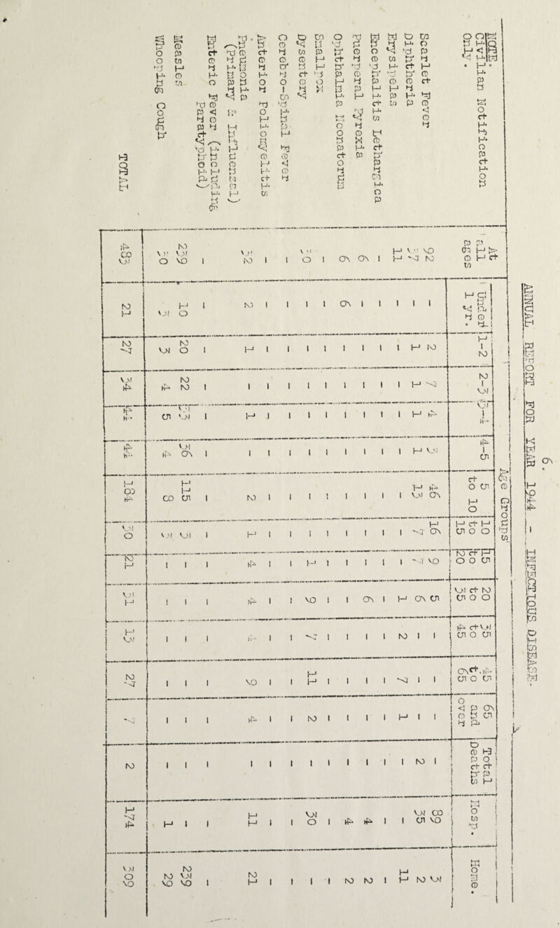 ¥ o o H- s, o o 1=4 0 b o o 1 1 BO ;.i P d* 'X) 0 ct d c/i p W 0 d P 0 0 0 1 H H d (-J. U d o' d H 0 H- 13 0 H- d- d to O p b O o o O d H- d I V.l n *■4 P C/'> 0 d) p <! 5:^ o l-l. d CO p3 l-j c+ VJ !-J- l_) i-l o o i-j. i_.) Ul. 6' M t-? t -h H P Q r:i (•'5 F-' M- o *^! CD I--* ct H- cr. C-J ■ H CO Q hi O '•J g 13^ P H 13 M- PO o o !::! P’ c+ O {-1 0 hJ o’ Co ?o H 'g> h! O w I.J. p M o *1 0 W CJ h>’ Tj P 0 |_j ^ H* P C-i* Vi l-i. Ui 0 d* P' P C'! M* o p kd in. M* O ’d g 0 d H- P P d H 0 c+ 0 <1 0 o o M H- M. • J-»J H* P5 a •ri-l O d- H- Hj H- O P d- M. b ;i^ CX) v>.' NO W V M O M3 ' )' to I V >1 o H V •' VD Ov 03 I H ' Cl NO P ? ■> H > 0 H ct 0 NO NO •''7 \ V! 1^' ■ N-* ' .M O ^3 V>J O NO hP NO I V 'I tn y>.\ NO I H I I 1 03 I I 111 II 1 I I I H ro H c! p’ ^■4 f-o. 1 d 0 i O d-1 pi I NO I I +-■ H'- V>! 03 U-J h-' OO 1—’ It' CO tn V3! o ^ >i MM NO H 1 1 V3 !*-> ! 1 H' M>0 1 1 I I NO 1 I I I I I I I 1 I I H '<0 I I I 1 t I I 1 H fP I 1 1 H v.v: {—' h-^ I V>' 03 I I 1 'Cr 03 NO I V-M V>l I . r rt’ •* hN 1 CJI 0 d O H d* H ^ CJ1 O O ‘d Ui d- O CJ1 O hN ! I h-* I I I ~ i'To c-FPd I v-o t o o cn I I —4- ; M>! d- NO ,1 I VO 1 I 03 I H 03 CJI bo o O •i- I- 1 NO '■M' f VO 1 I H I ! hP d-v>i I NO I I i COl O CJ1 C3f+.HV •-a 1 I cn c C71 NO M O VO I I I I I I I I I I NO I I I I hJ I I i I I NO I O P C03 CO CO d 1;.o ;'?3 H H H I V>J I O 1 V>J CO I I cn M3 NO V.>J M3 VO NO H I I I f NO NO I H* NO V>l AITNUAL REFORT for YEi^ 1944_- _ INFSC^IQU^ Da-SEA: