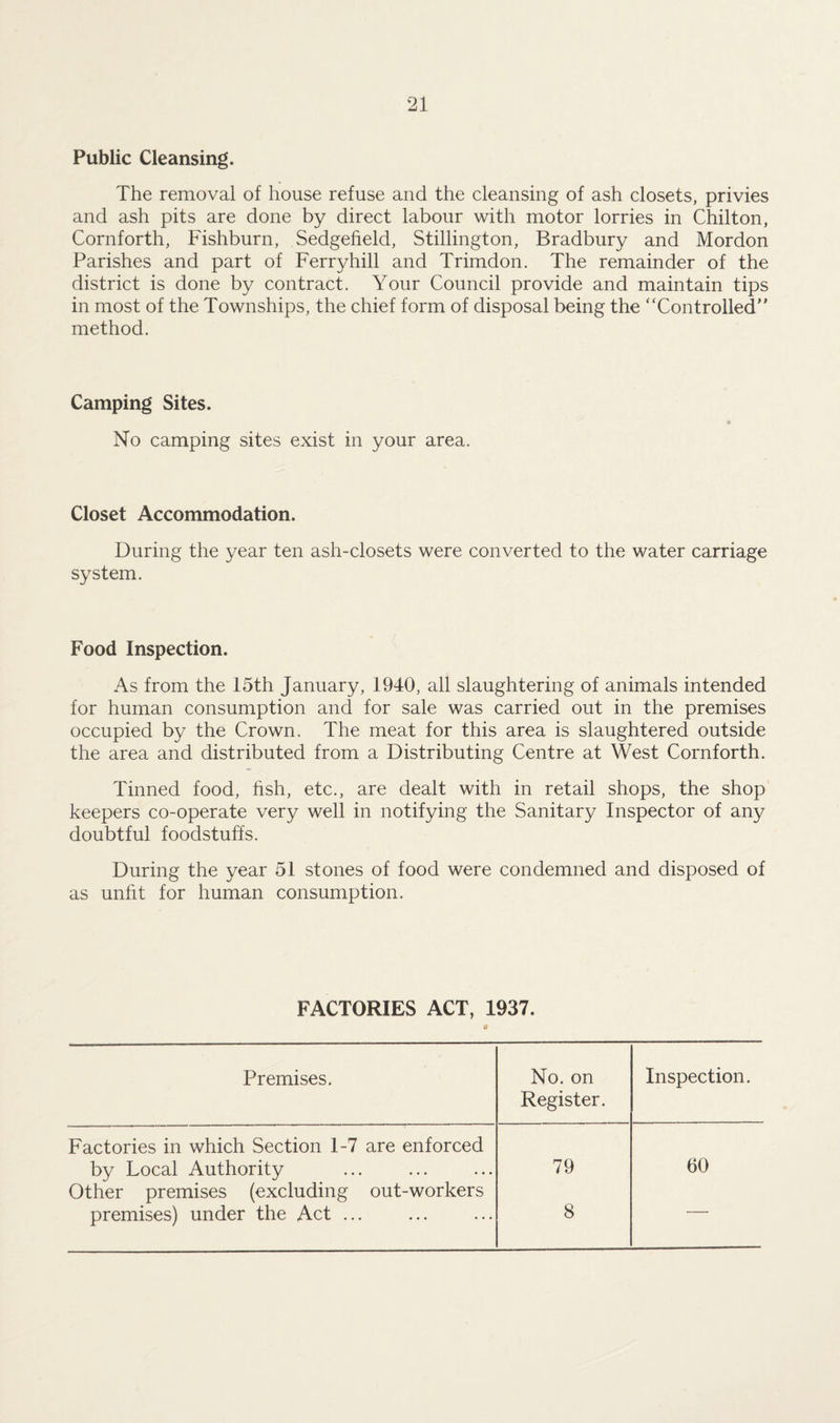 Public Cleansing. The removal of house refuse and the cleansing of ash closets, privies and ash pits are done by direct labour with motor lorries in Chilton, Cornforth, Fishburn, Sedgefield, Stillington, Bradbury and Mordon Parishes and part of Ferryhill and Trimdon. The remainder of the district is done by contract. Your Council provide and maintain tips in most of the Townships, the chief form of disposal being the “Controlled” method. Camping Sites. No camping sites exist in your area. Closet Accommodation. During the year ten ash-closets were converted to the water carriage system. Food Inspection. As from the 15th January, 1940, all slaughtering of animals intended for human consumption and for sale was carried out in the premises occupied by the Crown. The meat for this area is slaughtered outside the area and distributed from a Distributing Centre at West Cornforth. Tinned food, fish, etc., are dealt with in retail shops, the shop keepers co-operate very well in notifying the Sanitary Inspector of any doubtful foodstuffs. During the year 51 stones of food were condemned and disposed of as unfit for human consumption. FACTORIES ACT, 1937. Premises. No. on Register. Inspection. Factories in which Section 1-7 are enforced by Local Authority 79 60 Other premises (excluding out-workers premises) under the Act ... 8