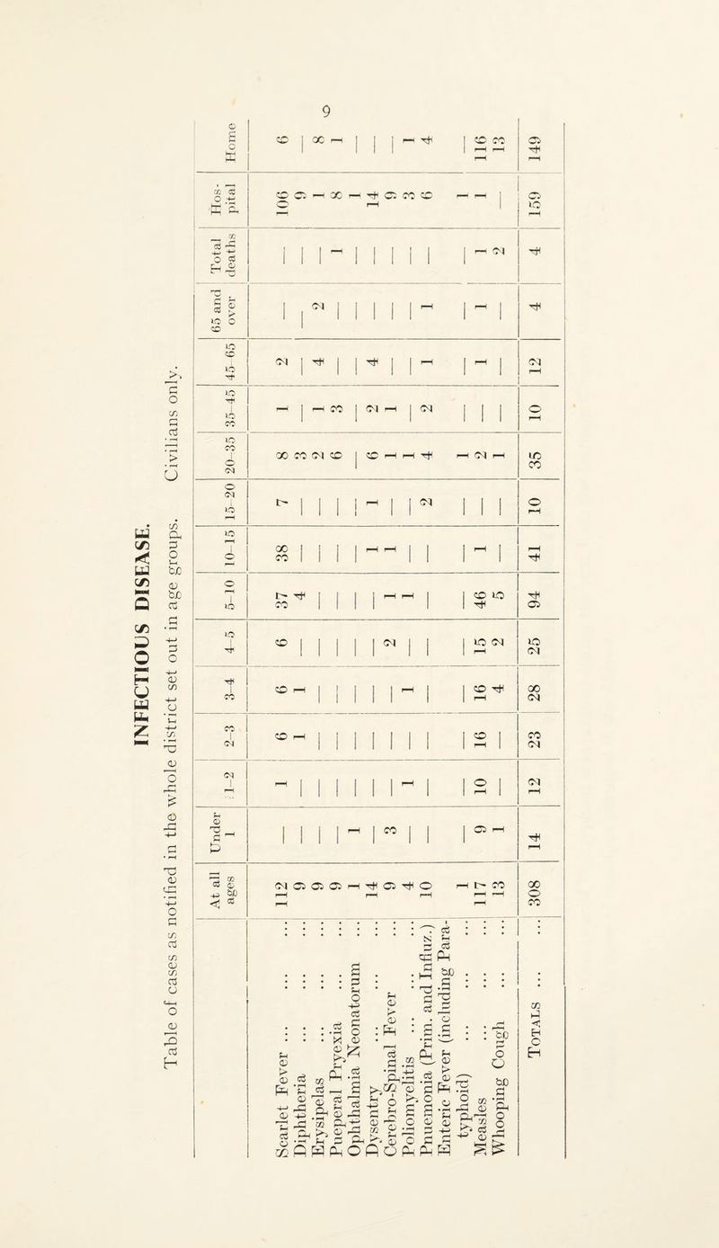 INFECTIOUS DISEASE. c pH rH 1 , __ O' •h^ o p-H 1 O r—H X 1 3 •4-» rG 1 1 t 1 1 nSd ' r- s 0) 1 ' pH 1 1 ^ 1 1 1 pH 1 rH 1 (M o pH >^o 1—1 cc CO o 1 X 04 o CM 1 I> 1 1 1 j i-H 1 [ CM 1 1 1 o O 1 1 1 1 1 1 1 1 I-H 1-H lO r-H o CTO 1 1 1 1 1 1 1 tH ’~^ o r-H 1 t- H 1 1 1 1 ^H pH 1 1 CD lO 1 »o c^O ' ' ' ' (G to 1 ZD CM ID CM O ' ' ' ■ rH CM 1 ZD p-H 1 rH CD Tt^ X CO * ' ' ' ' ' rH CM CO 1 ZD rH 1 1 CD 1 CO CM ' ' 1 ' ' 1 (M CM 1 hH iH ' O 1 i (M rH 1 ' ' ' 1 ' * rH 1 rH 1 1 1 1 p-H [ CO 1 1 1 05 ill 1 1 1 1 tH rH W 0^ o3 CM 9 9 c3i I-H H 05 O pH t- CO X 4-5 bl) hH rH rH rH rH o < cs3 p—H rH CO 1 * • • • « j 0^ Tl d ZJ d • rH <X) 0; a u. O d C O lx- o d d u o <v cC • I—< • ^ ^ a CO ^ O ^ 2-1 CD ^ ^ a 'o f-i d P-I c^ si. • rH •4^ CD «2 m d bC G O o qp;]p,OP6 f-^ 6i c6 • rH o f:^ !>. O a a o o g:: O G (:in^ CD G O) > CD • rH Oj fcfj rH O Q cc CD O rG bD G rH O O c/D G G C H