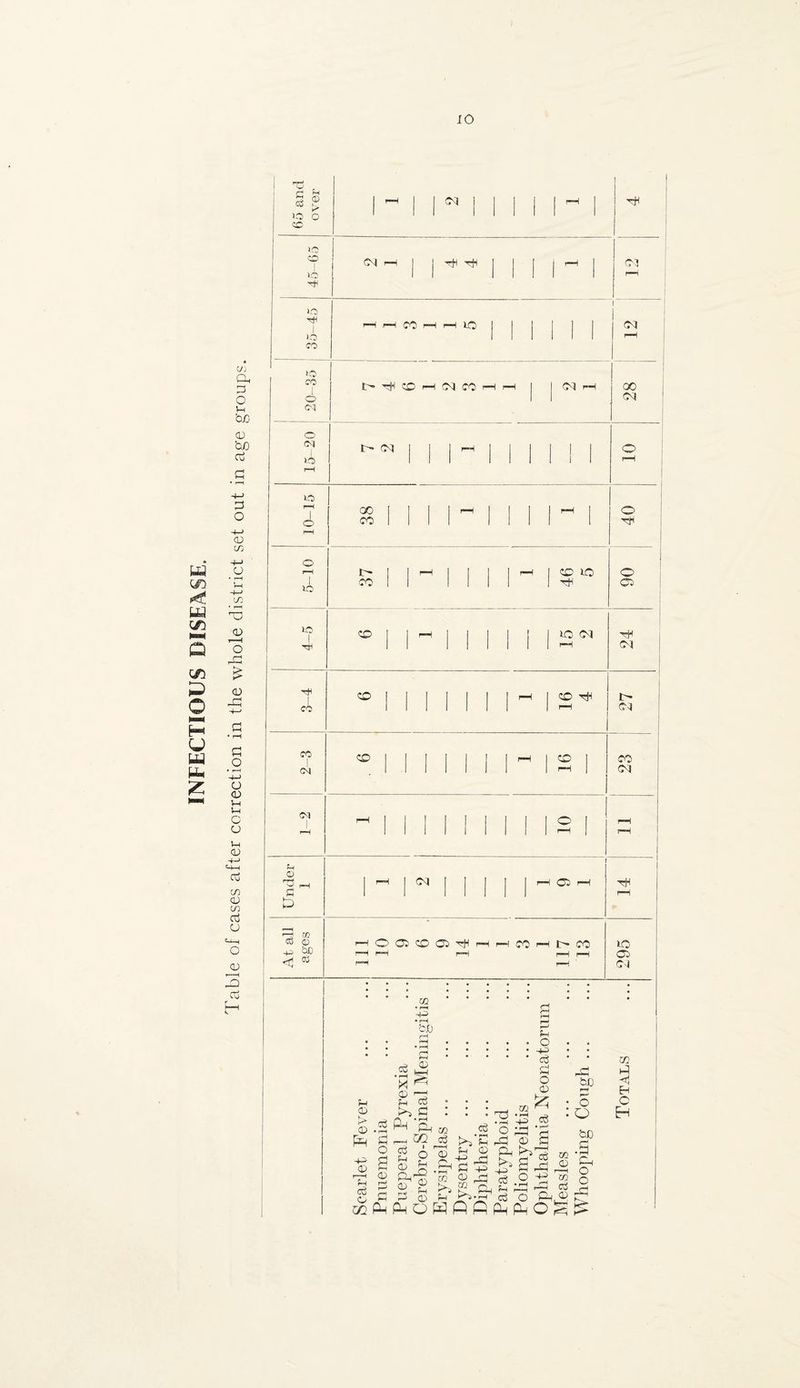 u on O H U u kN 0 o 0) in U • T—H f—I -4-> in • r—^ X3 0) o 4:: CD x: o • r—< O CD V-i !-i C u V-I CD 'V-I M—I cd in CD C/) oj CD O CD 3 0 S c3 iCi CO f-l ? o 0 CO I o 10 I 10 CO U) D. iO CO 0 1 0 CG Vh c-i 'OjC 1 CD 0 bo CM P lO uo o r—I I o 0) G 0 ® CB O bD oJ ■+^ < C^^ CO iO CO (M CO (N C:3 <oi 00 C\J t- 01 rH o 00 CO CO CO 10 Tfi' o o COi 10 1 CO 1 10 oq '—^ I i 1 1 i 7—H 01 I CO I 1 I 1 1 I !~( CO Ti-i CO cq CO CO I I 1 ! I rH CO 1 C-d CN r-H 1 cC^ CM !“H 1 ^ 1 i“H '—' 1 rH CM 05 tH CO 05 CO 05 CO 1^ CO 10 05 cq cd ID • rH 0) f-l CD !> CD c3 O _o fn cd o <D SG ^Ph-^ 02 ^ o' o 3 Ph-O (D m • ^ 40 O DP rOj p OD f>i ' 441 cd f-H MP^^^owpp^S^£ CD r'i ^ O D) 02 cd >.3 Gv cD o if ,0! 3 0 - m CD _ K. 02 r i> f-'' f_l POjt O ?~t o 44) cd P O CD B (p .0 44 ID <D r—I m ci &D rr' O O bJO • P O4 O o w p c H 50 Cd P