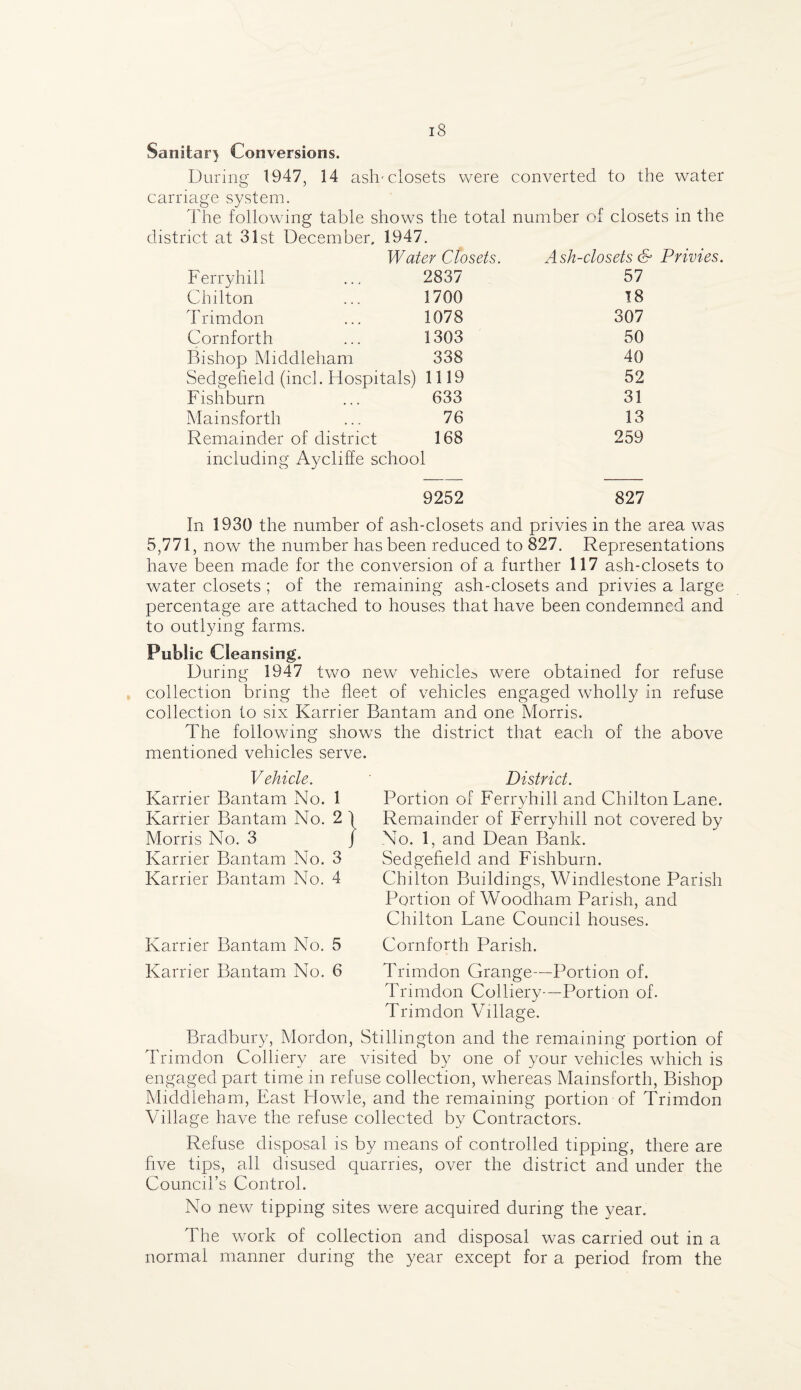 Sanitar} Conversions. During 1947, 14 ash^ closets were converted to the water carriage system. The following table shows the total number of closets in the district at 31st December. 1947. Ferryhill Chilton Trimdon Cornforth Bishop Middleham Water Closets. 2837 1700 1078 1303 338 Sedgelield (inch Hospitals) 1119 Fishburn ... 633 Mainsforth ... 76 Remainder of district 168 including Aycliffe school Ash-closets & Privies. 57 18 307 50 40 52 31 13 259 9252 827 In 1930 the number of ash-closets and privies in the area was 5,771, now the number has been reduced to 827. Representations have been made for the conversion of a further 117 ash-closets to water closets ; of the remaining ash-closets and privies a large percentage are attached to houses that have been condemned and to outlying farms. Public Cleansing. During 1947 two new vehicle^ were obtained for refuse collection bring the fleet of vehicles engaged wholly in refuse collection to six Karrier Bantam and one Morris. The following shows the district that each of the above mentioned vehicles serve. Vehicle. Karrier Bantam No. 1 Karrier Bantam No. 2 Morris No. 3 Karrier Bantam No. 3 Karrier Bantam No. 4 District. Portion of Ferryhill and Chilton Lane. Remainder of Ferryhill not covered by No. 1, and Dean Bank. Sedgeheld and Fishburn. Chilton Buildings, Windlestone Parish Portion of Woodham Parish, and Chilton Lane Council houses. Karrier Bantam No. 5 Cornforth Parish. Karrier Bantam No. 6 Trimdon Grange—Portion of. Trimdon Colliery-—Portion of. Trimdon Village. Bradbury, Mordon, Stillington and the remaining portion of Trimdon Collier}/ are visited by one of your vehicles which is engaged part time in refuse collection, whereas Mainsforth, Bishop Middleham, East Howie, and the remaining portion of Trimdon Village have the refuse collected by Contractors. Refuse disposal is by means of controlled tipping, there are five tips, all disused quarries, over the district and under the Council’s Control. No new tipping sites were acquired during the year. The work of collection and disposal was carried out in a normal manner during the year except for a period from the