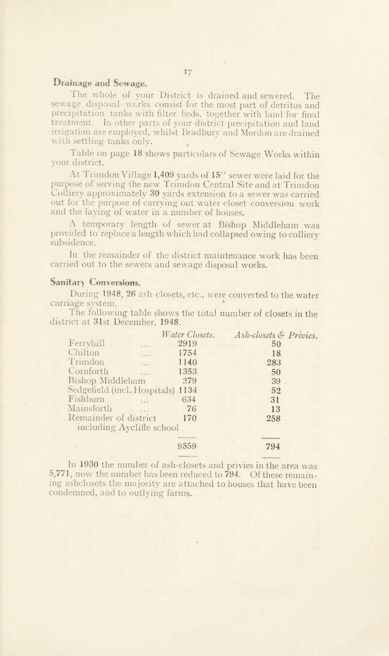 Drainage and Sewage. The whole of your District is drained and sewered. The sewage disposal- works consist for the most part of detritus and precipitation tanks with filter beds, together with land for final treatment. In other parts of your district precipitation and land irrigation are employed, whilst Bradbury and Mordon are drained with settling tanks only. Table on page 18 shows particulars of Sewage Works within your district. At Tnmdon Village 1,409 yards of \^> sewer were laid for the purpose of serving the new Tnmdon Central Site and at Trimdon Colliery approximately 30 yards extension to a sewer was carried out for the purpose of carrying out water closet conversion work and the laying of water in a number of houses. A temporary length of sewer at Bishop Middleham was provided to replace a length which had collapsed owing to colliery subsidence. In the remainder of the district maintenance work has been carried out to the sewers and sewage disposal works. Sanitary Conversions. During 1948, 26 ash-closets, etc., were converted to the water carriage system. The following table shows the total number of closets in the district at 31st December. 1948. Water Closets. Ash-closets & Privies. Ferryhill 2919 50 Chilton 1754 18 Trimdon 1140 283 Cornforth 1353 50 Bishop Middleham 379 39 Sedgefield (inch Hospitals) 1134 52 Fish burn 634 31 Mainsforth 76 13 Remainder of district 170 258 including Aycliffe school 9559 794 In 1930 the number of ash-closets and privies in the area was 5,771, now the number has been reduced to 794. Of these remain¬ ing ashclosets the majority are attached to houses that have been condemned, and to outlying farms.