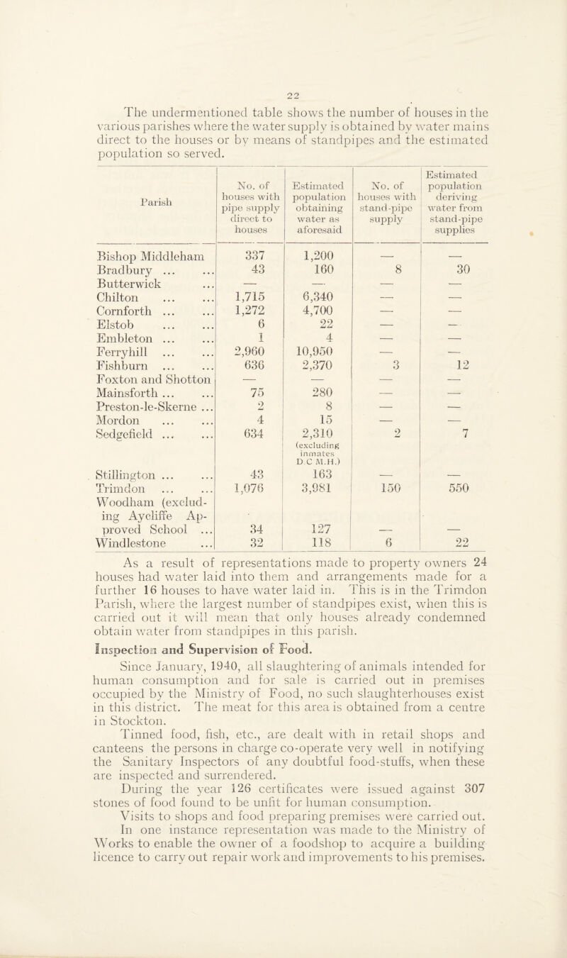 The undermentioned table shows the number of houses in the various parishes where the water supply is obtained by water mains direct to the houses or by means of standpipes and the estimated population so served. Parish No. of houses with pipe supply direct to houses Estimated population obtaining water as aforesaid No. of houses with stand-pipe supply ! Estimated population deriving water from stand-pipe supplies Bishop Middleham 337 1,200 — — Bradbury ... 43 160 8 30 Butterwick — — — — Chilton 1,715 6,340 — — Cornforth ... 1,272 4,700 —• — Elstob 6 22 — — Embieton ... 1 4 — — Ferry hill 2,960 10,950 — — Fishburn 636 2,370 3 12 Foxton and Shotton — — — — Mainsfortli ... 75 280 — — Preston-le-Skerne ... 2 8 — — Mordon 4 15 — — Sedgefield ... 634 2,310 2 7 St filing ton ... 43 (excluding inmates D C M.H.) 163 Trimdon 1,076 3,981 150 550 Woodham (exclud¬ ing Ay cliffe Ap¬ proved School ... . 34 127 Windlestone 32 118 6 22 As a result of representations made to property owners 24 houses had water laid into them and arrangements made for a further 16 houses to have water laid in. This is in the Trimdon Parish, where the largest number of standpipes exist, when this is carried out it will mean that only houses already condemned obtain water from standpipes in this parish. Inspection and Supervision of Food, Since January, 1940, all slaughtering of animals intended for human consumption and for sale is carried out in premises occupied by the Ministry of Food, no such slaughterhouses exist in this district. The meat for this area is obtained from a centre in Stockton. Tinned food, fish, etc., are dealt with in retail shops and canteens the persons in charge co-operate very well in notifying the Sanitary Inspectors of any doubtful food-stuffs, when these are inspected and surrendered. During the year 126 certificates were issued against 307 stones of food found to be unfit for human consumption. Visits to shops and food preparing premises wrere carried out. In one instance representation was made to the Ministry of Works to enable the owner of a foodshop to acquire a building licence to carry out repair work and improvements to his premises.