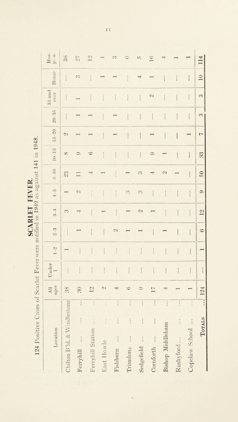 o ^! Home 1 1 1 1 1 1 10 iC 1 1 1 1 1 1 1 1 1 i 04 ! 1 i lO 1 '“1 1 1 1 1 1 1 (D CO • • • • • ; • • 1 * • • o ITj vO • • • • * • • H t—f o • 4-» • a • • oj CD < * • O i-l H» cn o a 01 • r-H H DU rH o -1—1 IS H H CD V-( 5-1 <D ■4-1 CO a rO rH fHn CO •i-H O • • • a c6 rCd • j J CO sd o r'—‘ % qnl 55-1 o Ps O CD t+-l o s • ^ bD cd fH Pd m H OD O • r-H H o PQ o O cn > K' in Qh O u O