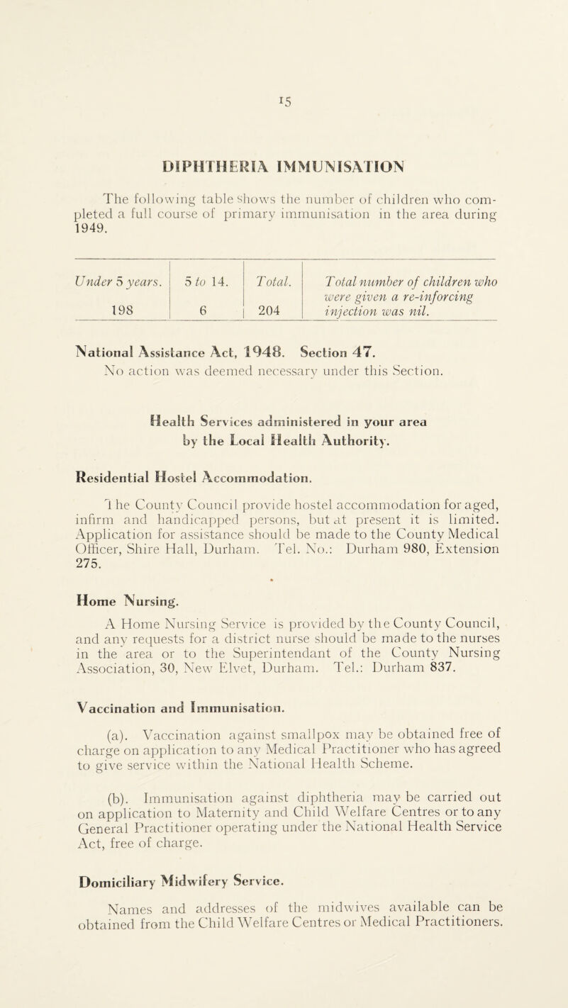 DIPHTHERIA IMMUNISATION The following table sliow^s the number of children who com¬ pleted a full course of primary immunisation in the area during 1949. Under 5 years. 5 D 14. Total. Total nnmher of children who were given a re-inforcing 198 6 204 injection was nil. National Assistance Act, 1948. Section 47. No action wms deemed necessary under this tSection. Health Se rvices administered in your area by the Local Health Authority. Residential Hostel Accommodation. 1 he County Council provide hostel accommodation foraged, inhrm and handicapped persons, but at present it is limited. Application for assistance should be made to the County Medical Officer, Shire Hall, Durham. Tel. No.: Durham 980, Extension 275. Home Nursing. A Home Nursing Service is provided by the County Council, and any requests for a district nurse should be made to the nurses in the area or to the Superintendant of the County Nursing Association, 30, New'^ Edvet, Durham. Teh: Durham 837. Vaccination and Immunisation. (a) . Vaccination against smallpox may be obtained free of charge on application to any Medical Practitioner who has agreed to give service wdthin the National Health Scheme. (b) . Immunisation against diphtheria may be carried out on application to Maternity and Child Welfare Centres or to any General Practitioner operating under the National Health Service Act, free of charge. Domiciliary Midwifery Service. Names and addresses of the midwives available can be obtained from the Child Welfare Centres or Medical Practitioners.