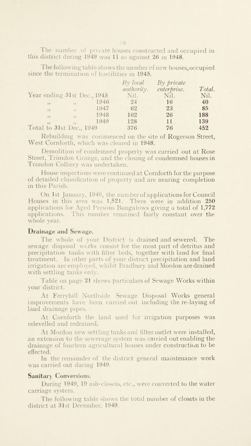 ^9 I he iiLiinber of |)rivate houses constructed and occupied in this district during 1949 was 11 as against 26 in 1948. I he following table shows the number of new houses, occupied since the terminati-on of hostilities in 1945. Year ending 31st Dec., 1945 By local author ity. Nil. By private enterprise. Nil. T otal. Nil. „ „ 1946 24 16 40 „ „ 1947 62 23 85 „ „ 1948 162 26 188 „ „ 1949 128 11 139 Total to 31st Dec., 1949 376 76 452 Rebuilding \vas commenced on the site of Rogerson Street, West Cornforth, which was cleared in 1948. Demolition of condemned property was carried out at Rose Street, Trimdon Grange, and the closing of condemned houses in Trimdon Colliery was undertaken. House inspections were continued at Cornforth for the purpose of detailed classihcation of property and are nearing completion in this Parish. On 1st January, 1949, the number of applications for Council Houses in this area was 1,521. There were in addition 250 applications for Aged Persons Bungalows giving a total of 1,772 applications. This number remained fairly constant over the whole year. j Drainage and Sewage. The wRole of your District is drained and sewered. The sewage disposal works consist for the most part of detritus and precipitation tanks with hlter beds, together with land for final treatment. In other parts of your district precipitation and land irrigation are employed, whilst Bradbury and Mordon are drained with settling tanks only. Table on page 21 shows particulars of Sewage Works within your district. At Ferryhill Northside Sewage Disposal Works general improvements have been carried out including the re-laying of land drainage pipes. At Cornforth the land used for irrigation purposes was relevelled and redrained. At Mordon new settling tanks and filter outlet were installed, an extension to the sewerage system was carried out enabling the drainage of fourteen agricultural houses under construction to be effected. In the remainder of the district general maintenance work was carried out during 1949. Sanilar} Conversions. During 1949, 19 asln closets, etc., were converted to the water carriage system. The following table shows the total number of closets in the district at 31st December, 1949.
