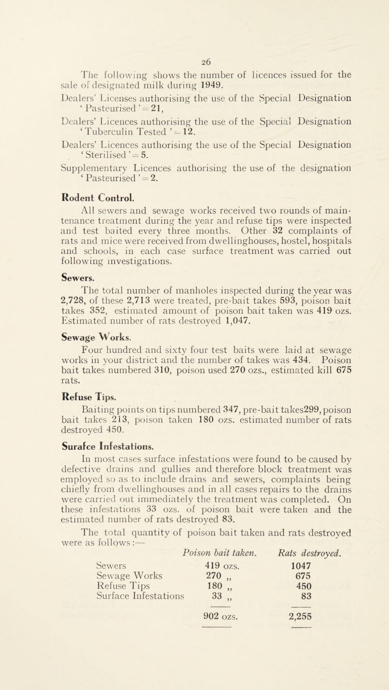 Tlie following shows the number of licences issued for the sale of designated milk during 1949. Dealers’ Licenses authorising the use of the Special Designation ' Pasteurised ’ = 21, Dealers’ Licences authorising the use of the Special Designation ‘Tuberculin Tested ’ — 12. Dealers’ Licences authorising the use of the Special Designation ‘ Sterilised ’ = 5. Supplementary Licences authorising the use of the designation ‘ Pasteurised ’ = 2. Rodent Control. All sewers and sewage works received two rounds of main¬ tenance treatment during the year and refuse tips were inspected and test baited every three months. Other 32 complaints of rats and mice were received from dwellinghouses, hostel, hospitals and schools, in each case surface treatment was carried out following investigations. Sewers. The total number of manholes inspected during the year was 2,728, of these 2,713 were treated, pre-bait takes 593, poison bait takes 352, estimated amount of poison bait taken was 419 ozs. Estimated number of rats destroyed 1,047. Sewage Works. Four hundred and sixty four test baits were laid at sewage works in vour district and the number of takes was 434. Poison ft/ bait takes numbered 310, poison used 270 ozs., estimated kill 675 rats. Refuse Tips. Baiting points on tips numbered 347, pre-bait takes299, poison bait takes 213, poison taken 180 ozs. estimated number of rats destroyed 450. Surafce Infestations. In most cases surface infestations were found to be caused by defective drains and gullies and therefore block treatment was employed so as to include drains and sewers, complaints being chiefly from dwellinghouses and in all cases repairs to the drains were carried out immediately the treatment was completed. On these infestations 33 ozs. of poison bait were taken and the estimated number of rats destroyed 83. The total quantity of poison bait taken and rats destroyed were as follow^s :— Poison bait taken. Rats destroyed. Sewers 419 ozs. 1047 Sewage Works 270 „ 675 Refuse Tips 180 „ 450 Surface Infestations 33 „ 83 902 ozs. 2,255