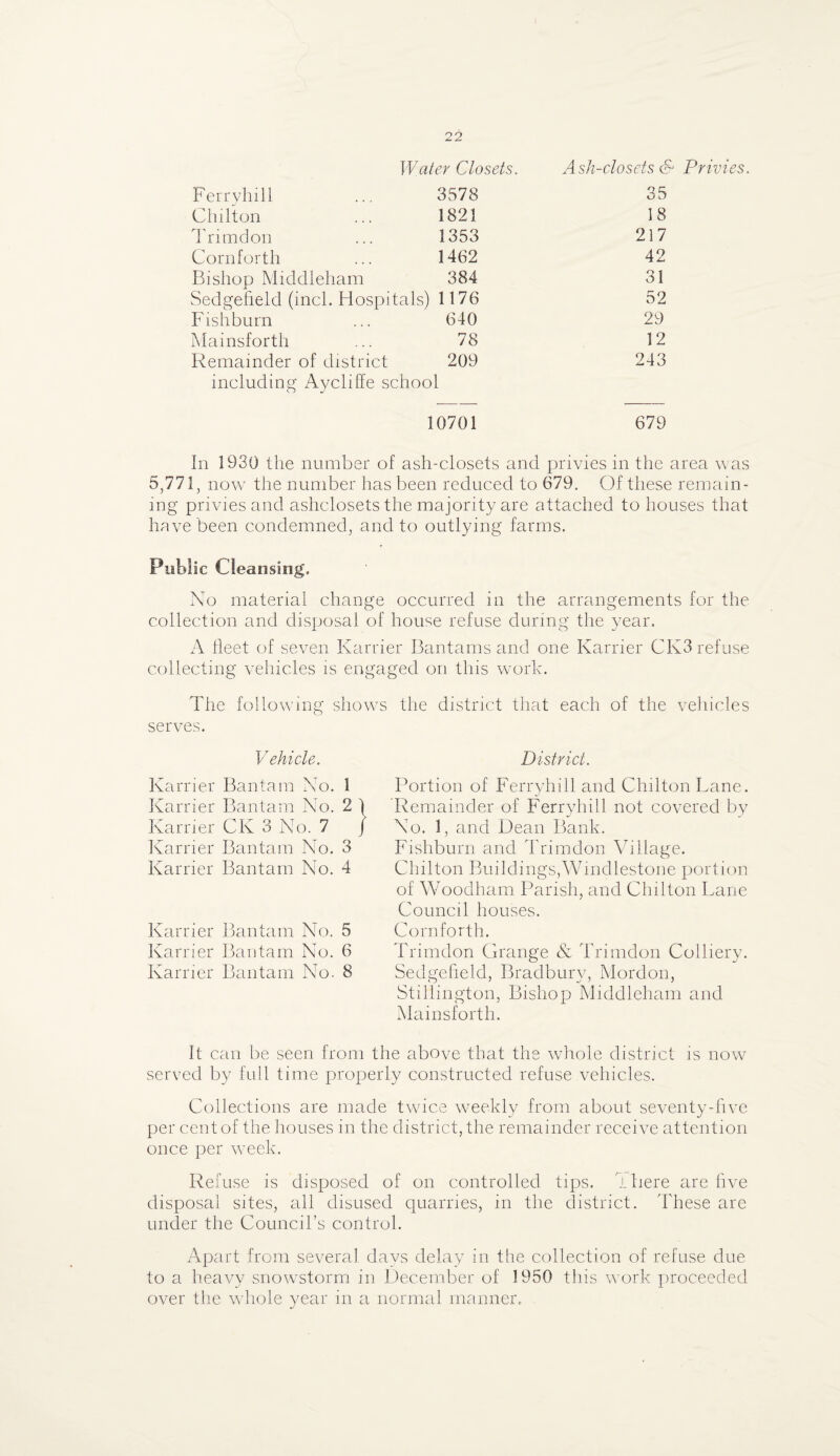 Water Closets. Ferryhill ... 3578 Chilton ... 1821 Trimdon ... 1353 Cornforth ... 1462 Bishop Middleham 384 Sedgefield (inch Hospitals) 1176 Fish burn ... 640 Mainsforth ... 78 Remainder of district 209 including Aycliffe school 10701 Ash-closets & Privies. 35 18 217 42 31 52 29 12 243 679 In 1930 the number of ash-closets and privies in the area w as 5,771, now the number has been reduced to 679. Of these remain¬ ing privies and ashclosets the majority are attached to houses that have been condemned, and to outlying farms. Public Cleansing. No material change occurred in the arrangements for the collection and disposal of house refuse during the year. A fleet of seven Karrier Bantams and one Ivarrier CK3 refuse collecting vehicles is engaged on tins work. The following shows serves. Vehicle. Karrier Bantam No. 1 Karrier Bantam No. 2 j Karrier CK 3 No. 7 j Karrier Bantam No. 3 Karrier Bantam No. 4 Karrier Bantam No. 5 Karrier Bantam No. 6 Karrier Bantam No. 8 the district that each of the vehicles District. Portion of Ferryhill and Chilton Lane. Remainder of Ferryhill not covered by No. 1, and Dean Bank. Fishburn and Trim don Village. Chilton Buildings,Wmdlestone portion of Woodham Parish, and Chilton Lane Council houses. Cornforth. Trimdon Grange & Trimdon Colliery. Sedgefield, Bradbury, Mordon, Stillington, Bishop Middleham and Mainsforth. It can be seen from the above that the whole district is now served by full time properly constructed refuse vehicles. Collections are made twice weekly from about seventy-five per cent of the houses in the district, the remainder receive attention once per week. Refuse is disposed of on controlled tips. There are five disposal sites, all disused quarries, in the district. These are under the Council’s control. Apart from several days delay in the collection of refuse due to a heavy snowstorm in December of 1950 this work proceeded over the whole year in a normal manner.