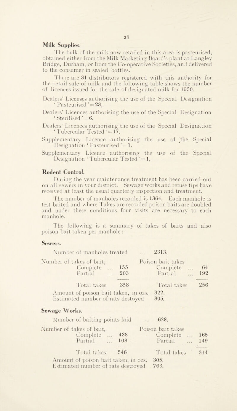 Milk Supplies. The bulk of the milk now retailed in this area is pasteurised, obtained either from the Milk Marketing Board’s plant at Langley Bridge, Durham, or from the Co-operative Societies, and delivered to the consumer in sealed bottles. There are 31 distributors registered with this authority for the retail sale of milk and the following table shows the number of licences issued for the sale of designated milk for 1950. Dealers’ Licenses authorising the use of the Special Designation ‘ Pasteurised ’ — 23, Dealers’ Licences authorising the use of the Special Designation ‘ Sterilised ’ = 6. Dealers’ Licences authorising the use of the Special Designation ‘ Tubercular Tested ’ — 17. Supplementary Licence authorising the use of 'the Special Designation ‘ Pasteurised ’—1. Supplementary Licence authorising the use of the Special Designation £ Tubercular Tested ’ = 1. Rodent Control. During the year maintenance treatment has been carried out on all sewers in your district. Sewage works and refuse tips have received at least the usual quarterly inspection and treatment. The number of manholes recorded is 1364. Each manhole is test baited and where Takes are recorded poison baits are doubled and under these conditions four visits are necessary to each manhole. The following is a summary of takes of baits and also poison bait taken per manhole Sewers. Number of manholes treated . . . 2313. Number of takes of bait, Poison bait takes Complete ... 155 Complete 64 Partial ... 203 Partial 192 Total takes 358 Total takes 256 Amount of poison bait taken, in ozs. 322. Estimated number of rats destoyed 805. Sewage Works. Number of baiting points laid 628. Number of takes of bait, Poison bait takes Complete ... 438 Complete 165 Partial ... 108 Partial 149 Total takes 546 Total takes 314 Amount of poison bait taken, in ozs. 305. Estimated number of rats destroyed 763.