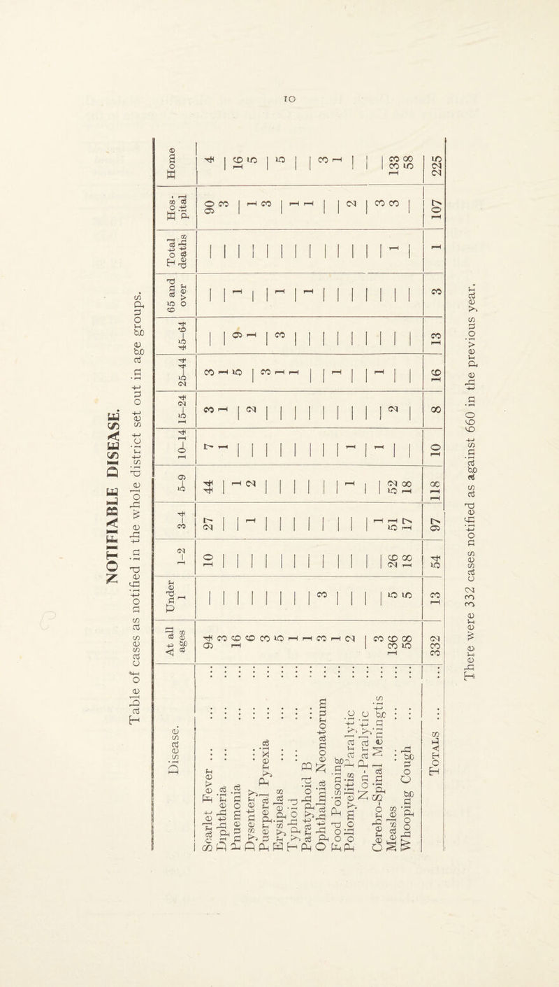 o VJ in a 3 o i-i bjo <d fcuO aj 3 O a) zn CJ • r—t t-i ’■a CD <42 tn aj C/3 CL) e/3 CTj O O <D I ' I 02 aj H ® a o w CO oS O H ^ . CO If o © r_C ® t-l rrt Oj 2 cS CD CO I lO HI I to CM I 1© t)h f=“H i ©J I u © no s 2 m 02 0 bC cS -P <1 CD C/3 aj CD C/3 Cb Ob CO pH *0 I CO pH pH CO ocj CM t> 1—I CO 00 <M i-h CO lO LO Hfl CO CO CO CO to 03 >-H CO p-H (M | CO CO 00 I CO *0 g -2 .^ . :::::::: g ° £>>| eg S cij^ 4) • • . -ri b h s_ ^ • • • ^ ° • 9 . aj aj • b>f) 2 rT nj ^ fj * n fj o 3? -h £>*__ cq hC ftfn!HhC5CjTlr2a'3CO'^ffi H is 111 i&j fs^f i j 'i* OD1 _Q 0) 1) ti r/l H -P i-H O p— 73 9 c ^ fl 3 !h ^ cd ft O O Cl) ,9 k-. aQft2uPPHWHP-iO£<pL| O ^ ^ 1 co nos ! *o | | pH 1 II CO pH j ' I CO GO 1 1 CO LO H 225 o co o> j pH CO H H | | CO j CO CO | £> o CO CO co 00 pf ip CO CM CO CO CO J <1 Eh EH
