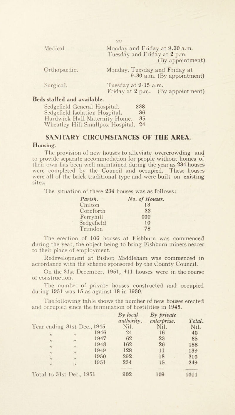 Medical Monday and Friday at 9-30 a.m. Tuesday and Friday at 2 p.m. (Bv appointment) Orthopaedic. Monday, Tuesday and Friday at 9-30 a.m. (By appointment) Surgical. Tuesday at 9-15 a.m. Friday at 2 p.m. (By appointment) Beds staffed and available. Sedgefield General Hospital. 338 Sedgefield Isolation Hospital. 36 Hardwick Hall Maternity Home. 35 Wheatley Hill Smallpox Hospital. 24 SANITARY CIRCUMSTANCES OF THE AREA. Housing. The provision of new houses to alleviate overcrowding and to provide separate accommodation for people without homes of their own has been well maintained during the year as 234 houses were completed by the Council and occupied. These houses were all of the brick traditional type and were built on existing sites. The situation of these 234 houses was as follows: Parish. No. of Houses. Chilton 13 Cornforth 33 Ferryhill 100 Sedgefield 10 Trimdon 78 The erection of 106 houses at bishburn was commenced during the year, the object being to bring Fishburn miners nearer to their place of employment. Redevelopment at Bishop Middleham was commenced in accordance with the scheme sponsored by the County Council. On the 31st December, 1951, 411 houses were in the course of construction. The number of private houses constructed and occupied during 1951 was 15 as against 18 in 1950. The following table shows the number of new houses erected and occupied since the termination of hostilities in 1945. Year ending 31st Dec., 1945 By local authority. Nil. By private enterprise. Nil. Total. Nil. 1946 24 16 40 v> y* 1947 62 23 85 yy 1948 162 26 188 V) 1949 128 11 139 n >r 1950 292 18 310 1951 234 15 249 Total to 31st Dec., 1951 902 109 1011