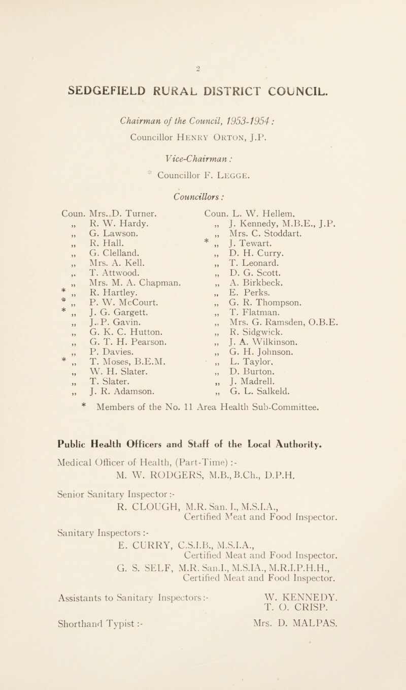 Chairman of the Council, 1953-1954; Councillor Henry Orton, J.P. Vice-Chairman: ' Councillor F. Legge. Councillors: Coun. Mrs. D. Turner. Coun, . L. W. Hellem, 99 R. W. Hardy. 9 9 J. Kennedy, M.B.E., J.P. 99 G. Lawson. 9 9 Mrs. C. Stoddart. 99 R. Hall. * 99 J. Tewart. 9 9 G. Clelland. 99 D. H. Curry. 9 9 Mrs. A. Kell. 99 T. Leonard. 9 • T. Attwood. 99 D. G. Scott. 99 Mrs. M. A. Chapman. 99 A. Birkbeck. * 99 R. Hartley. 99 E. Perks. * 99 P. W. McCourt. 99 G. R. Thompson. * 99 J. G. Gargett. 99 T. Flatman. 99 J. P. Gavin. 9 9 Mrs. G. Ramsden, O.B.E 99 G. K. C. Hutton. 99 R. Sidgwick. 9 9 G. T. H. Pearson. 99 J. A. Wilkinson. 99 P. Davies. 99 G. H. Johnson. * 99 T. Moses, B.E.M. 99 L. Taylor. 99 W. H. Slater. 99 D. Burton. 99 T. Slater. 99 J. Madrell. 99 J. R. Adamson. 99 G, L. Salkeld. Members of the No. 11 Area Health Sub-Committee. Public Heaith Officers and Staff of the Local Authority. Medical Officer of Health, (Part-Time) M. W. RODGERS, M.B.,B.Ch., D.P.H. Senior Sanitary Inspector R. CLOUGH, M.R. San. I., M.S.I.A., Certified Meat and Food Inspector. Sanitary Inspectors E. CURRY, C.S.I.B., M.S.I.A., Certified Meat and Food Inspector. G. S. SELF, M.R. San.I., M.S.IA., M.R.I.P.H.H., Certified Meat and Food Inspector. Assistants to Sanitary Inspectors:- W. KENNEDY. T. O. CRISP. Shorthand Typist Mrs. D. MALPAS.
