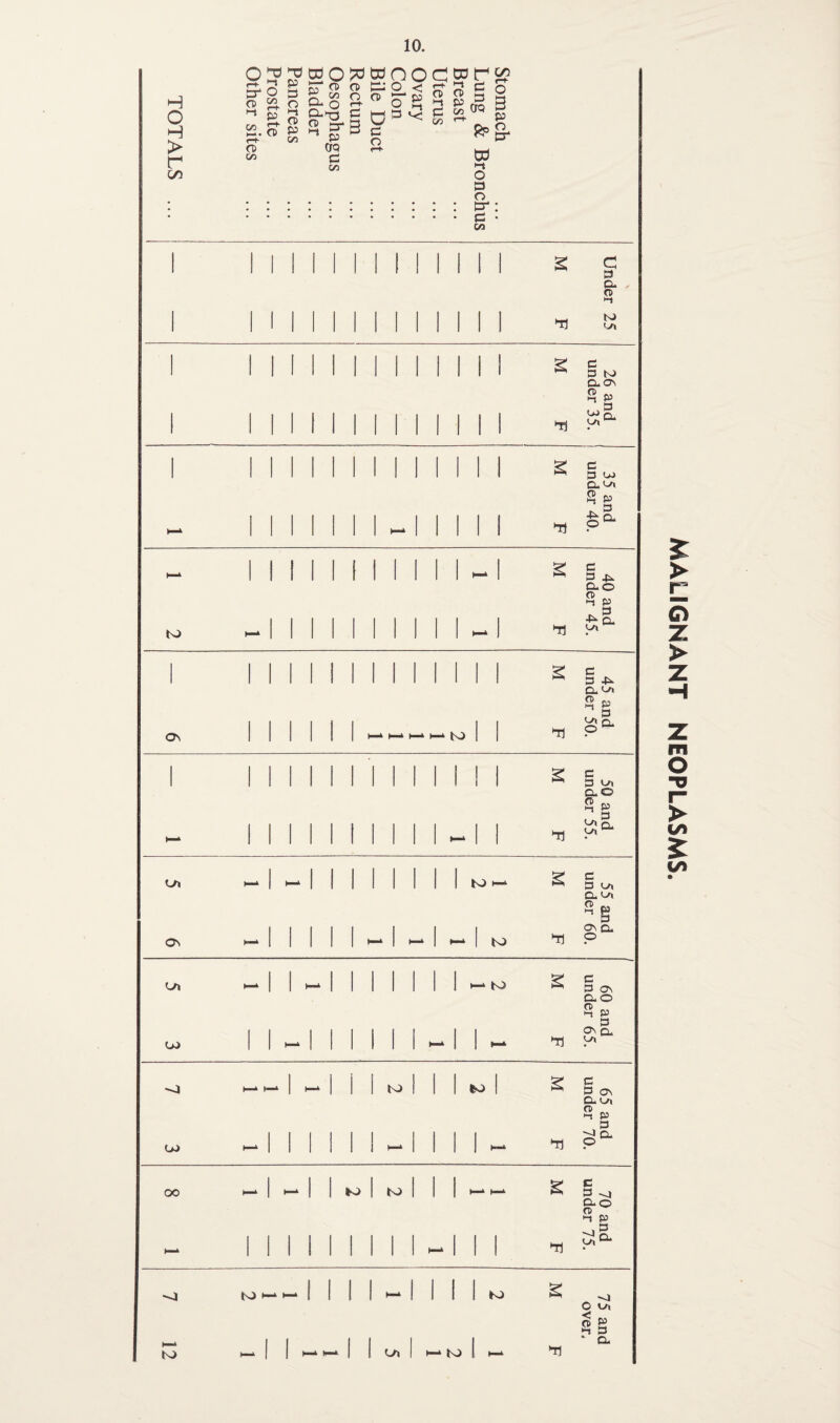 Os U) -o U> CO to ►-* to 41 to Pi 4j 3 3 to CL OS O r, •-1 P Wg. o» ^ 41 3 3 uj CL Pi 41 3 g Cu O 2« P ■pg. Pi ^ 41 3 3 -P CL O* t-J p S3 o* Q, 41 3 3 o, CL© 2| P 3 ojO* 41 e 3 Pi CL Ol ct> Os CL © 41 3 3 Os CL© 2* p osg, Ol 41 3 3 o\ CLo» 2« p 41 3 g o CL O 2f P ^g. o» l“u <t Pi o < Q E 41 3 CL MALIGNANT NEOPLASMS.