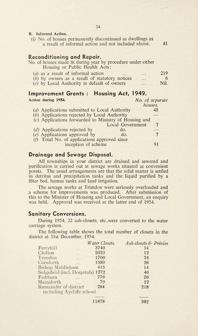 B. Informal Action. (i) No. of houses permanently discontinued as dwellings as a result of informal action and not included above. 41 Reconditioning and Repair. No. of houses made fit during year by procedure under either Housing or Public Health Acts: (a) as a result of informal action ... ... 219 (b) by owners as a result of statutory notices ... 6 (c) by Local Authority in default of owners ... Nil. improvement Grants : Housing Act, 1949. Action during 1954. No. of separate houses. (a) Applications submitted to Local Authority 48 (b) Applications rejected by Local Authority — (c) Applications forwarded to Ministry of Housing and Local Government 7 (d) Applications rejected by do. — (<?) Applications approved by do. 7 (/) Total No. of applications approved since inception of scheme 91 Drainage and Sewage Disposal. All townships in your district are drained and sewered and purification is carried out at sewage works situated at convenient points. The usual arrangements are that the solid matter is settled in detritus and precipitation tanks and the liquid purified by a filter bed, humus tanks and land irrigation. The sewage works at Trimdon were seriously overloaded and a scheme for improvements was produced. After submission of this to the Minister of Housing and Local Government, an enquiry was held. Approval was received at the latter end of 1954. Sanitary Conversions. During 1954, 22 ash-closets, etc.,were converted to the water carriage system. The following table shows the total number of closets in the district at 31st December, 1954. Water Closets. Ash-closets & Privies Ferryhill 3740 14 Chilton 2023 12 Trimdon 1700 24 Cornforth 1589 26 Bishop Middleham 415 14 Sedgefield (inch Hospitals) 1272 46 Fishburn 776 26 Mainsforth 79 12 Remainder of district 284 218 including Aycliife school 11878 382