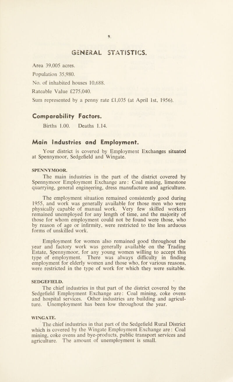 GENERAL STATISTICS. Area 39,005 acres. Population 35,980. No. of inhabited houses 10,688. Rateable Value £275.040. Sum represented by a penny rate £1,035 (at April 1st, 1956). Comparability Factors. Births 1.00. Deaths 1.14. Main industries and Employment. Your district is covered by Employment Exchanges situated at Spennymoor, Sedgefield and Wingate. SPENNYMOOR. The main industries in the part of the district covered by Spennymoor Employment Exchange are: Coal mining, limestone quarrying, general engineering, dress manufacture and agriculture. The employment situation remained consistently good during 1955, and work was generally available for those men who were physically capable of manual work. Very few skilled workers remained unemployed for any length of time, and the majority of those for whom employment could not be found were those, who by reason of age or infirmity, were restricted to the less arduous forms of unskilled work. Employment for women also remained good throughout the year and factory work was generally available on the Trading Estate, Spennymoor, for any young women willing to accept this type of employment. There was always difficulty in finding employment for elderly women and those who, for various reasons, were restricted in the type of work for which they were suitable. SEDGEFIELD. The chief industries in that part of the district covered by the Sedgefield Employment Exchange are: Coal mining, coke ovens and hospital services. Other industries are building and agricul¬ ture. Unemployment has been low throughout the year. WINGATE. The chief industries in that part of the Sedgefield Rural District which is covered by the Wingate Employment Exchange are: Coal mining, coke ovens and bye-products, public transport services and agriculture. The amount of unemployment is small.