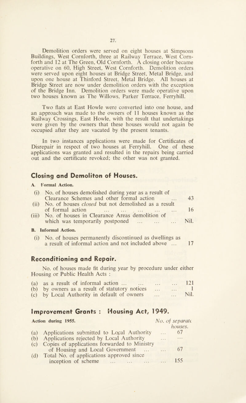 Demolition orders were served on eight houses at Simpsons Buildings, West Cornforth, three at Railway Terrace, West Com- forth and 12 at The Green, Old Cornforth. A closing order became operative on 60, High Street, West Cornforth. Demolition orders were served upon eight houses at Bridge Street, Metal Bridge, and upon one house at Thinford Street, Metal Bridge. All houses at Bridge Street are now under demolition orders with the exception of the Bridge Inn. Demolition orders were made operative upon two houses known as The Willows. Parker Terrace, Ferryhill. Two flats at East Howie were converted into one house, and an approach was made to the owners of 11 houses known as the Railway Crossings, East Howie, with the result that undertakings were given by the owners that these houses would not again be occupied after they are vacated by the present tenants. In two instances applications were made for Certificates of Disrepair in respect of two houses at Ferryhill. One of these applications was granted and resulted in the repairs being carried out and the certificate revoked; the other was not granted. Closing and Demoliton of Houses. A. Formal Action. (i) No. of houses demolished during year as a result of Clearance Schemes and other formal action ... 43 (ii) No. of houses closed but not demolished as a result of formal action ... ... ... ... ... 16 (iii) No. of houses in Clearance Areas demolition of which was temporarily postponed . Nil. B. Informal Action. (i) No. of houses permanently discontinued as dwellings as a result of informal action and not included above ... 17 Reconditioning and Repair. No. of houses made fit during year by procedure under either Housing or Public Health Acts : (a) as a result of informal action ... ... ... ... 121 (b) by owners as a result of statutory notices . 1 (c) by Local Authority in default of owners . Nil. Improvement Grants : Housing Act, 1949. Action during 1955. No. of separate houses. (a) Applications submitted to Lopal Authority ... 67 (b) Applications rejected by Local Authority (c) Copies of applications forwarded to Ministry of Housing and Local Government ... ... 67 (d) Total No. of applications approved since inception of scheme ... ... ... ... 155