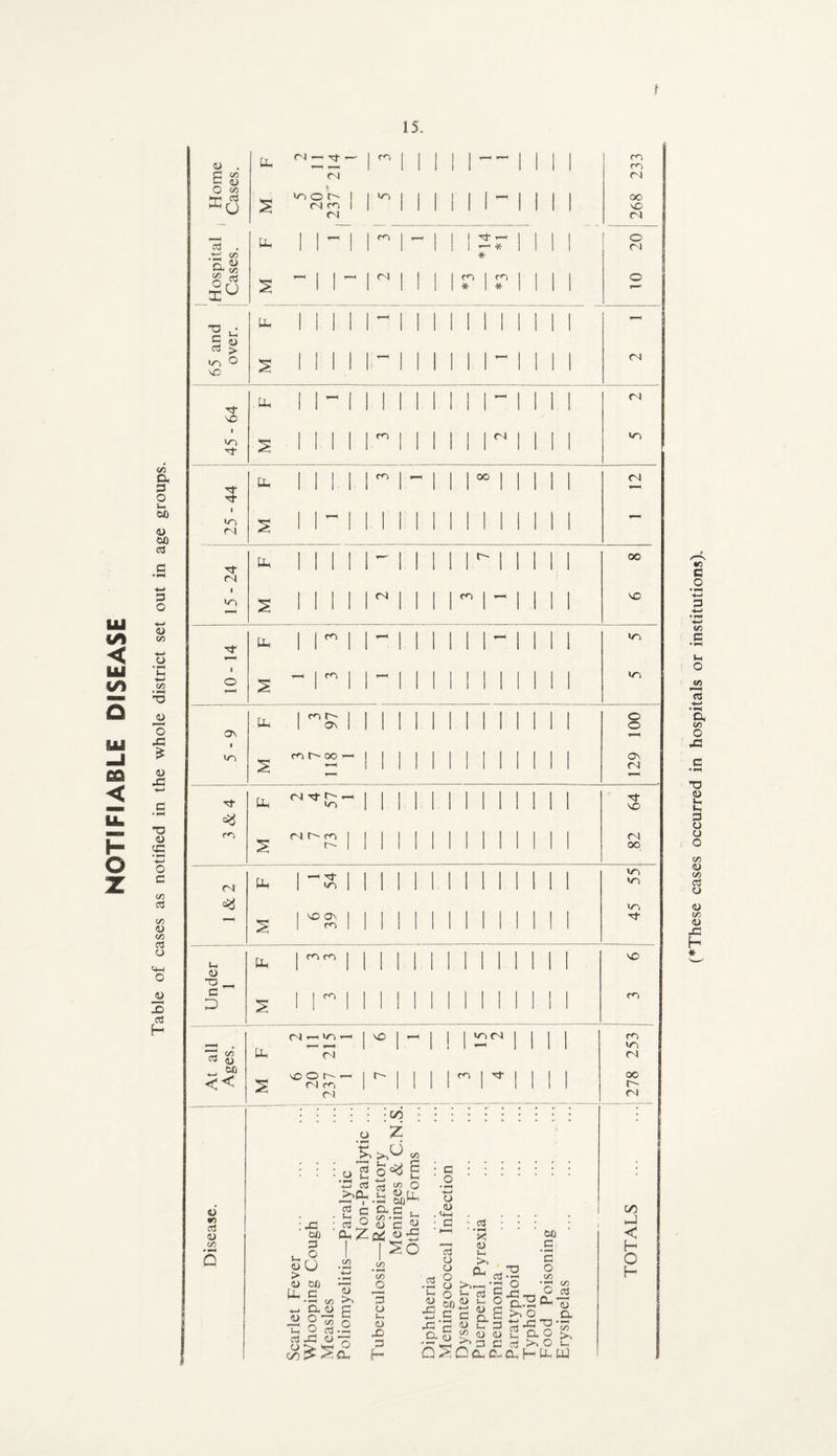 15. PL ('I-M'}m I <ft | | I i i _ _ i | | | 1 1 1 1 1 1 1 II IX- | | | | m \ m 1 1 1 ° II II 1 1 1 l M-* || l l ■ft CO s, ^ 1 «* cd >. 103 O NO s Mill ~ 1 1 1 1 1 1 - 1 II 1 ft Pm M- M 1 1 1 I I II- 1 1 II Cl t 1 H 1 1 1 45 s II 1 II 1 1 1 1 3 ft Vh 00 1 I I MM 1 I 1 1 1 i i 1 1 1 1 1 1 1 F— u 25 00 cd c ft Pm IMII T— J | 1 1 1 1 1 1 1 1 00 • ^4 CN ■4—> 1 <L> CO >4-* ft Pm i ri i ^ 1 1 I I 1 1- 1 1 II (ft -4—• c (N Pm 1 54 1 1 1 1 II 1 II 1 1 55: CO cd <=y (ft CO <L> ■ 1 no On I 1 1 ! 1 I 1 II 1 1 1 1 1 ft s 1 (ft | | 1 1 1 1 1 1 1 II 1 1 1 CO cd Pm <4-1 o 1m <u 33 _ | (ft m | 1 c 1 M‘ 1 1 -O D s 1 1 1 1 1 1 1 1 1 II 1 cd 1 1 II 1 F— 1— 1 I MM ll|| (ft cd $ Pm (N ft! << NO O t''- rH | s CN cn n 1 1 1 1 | M l l O' (N . s'. • •*•*•** * •o cd <U (/) : x3 00 p ^ ° uO > PL.C » Cl <U O ' T, o cd X3 C/0 ^ S o2 4-< cd ,>>Pm 2 c So _ °*ig co O cl V) • <u 00 S »-< 3 J2 4-» So c o *-> o <D cd •jS .j£ G/3 >. E o • CL 3 u i~< <u X> i~ cd -m- 1m <u xa ■*—* x:' a cd T3 X ■ft U cd im L) Q_ o ^ ^ cSSE? r § &f s <u aS 00 c • F—< c o C/5 4o>mm 3 w ft cd £ X3 U in O o X <u fcr 3 ^ <D CL) ^ O CL 0- CL <U a T3 Q_, *i-H o XJ-a* a o >, >,o C hloU oo O < H O H