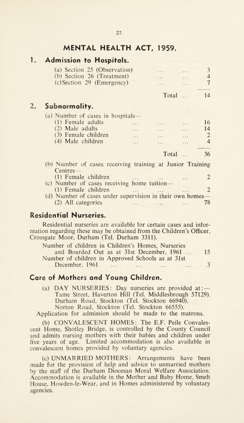 MENTAL HEALTH ACT, 1959. 1. Admission to Hospitals. (a) Section 25 (Observation) ... ... 3 (b) Section 26 (Treatment) ... ... 4 (c) Section 29 (Emergency) ... ... 7 Total ... 14 Subnormality. (a) Number of cases in hospitals— (1) Female adults (2) Male adults (3) Female children (4) Male children 16 14 2 4 Total ... 36 (b) Number of cases receiving training at Junior Training Centres— (1) Female children ... ... ... 2 (c) Number of cases receiving home tuition— (1) Female children ... ... ... 2 (d) Number of cases under supervision in their own homes— (2) All categories ... ... ... 78 Residential Nurseries. Residential nurseries are available for certain cases and infor¬ mation regarding these may be obtained from the Children’s Officer, Crossgate Moor, Durham (Tel. Durham 3311). Number of children in Children’s Homes, Nurseries and Boarded Out as at 31st December, 1961 ... 15 Number of children in Approved Schools as at 31st December, 1961 ... ... ... ... 3 Care of Mothers and Young Children. (a) DAY NURSERIES: Day nurseries are provided at: — Tame Street, Haverton Hill (Tel. Middlesbrough 57129). Durham Road, Stockton (Tel. Stockton 66940). Norton Road, Stockton (Tel. Stockton 66555). Application for admission should be made to the matrons. (b) CONVALESCENT HOMES: The E.F. Peile Convales¬ cent Home, Shotley Bridge, is controlled by the County Council and admits nursing mothers with their babies and children under five years of age. Limited accommodation is also available in convalescent homes provided by voluntary agencies. (c) UNMARRIED MOTHERS: Arrangements have been made for the provision of help and advice to unmarried mothers by the staff of the Durham Diocesan Moral Welfare Association. Accommodation is available in the Mother and Baby Home, Smelt House, Howden-le-Wear, and in Homes administered by voluntary agencies.