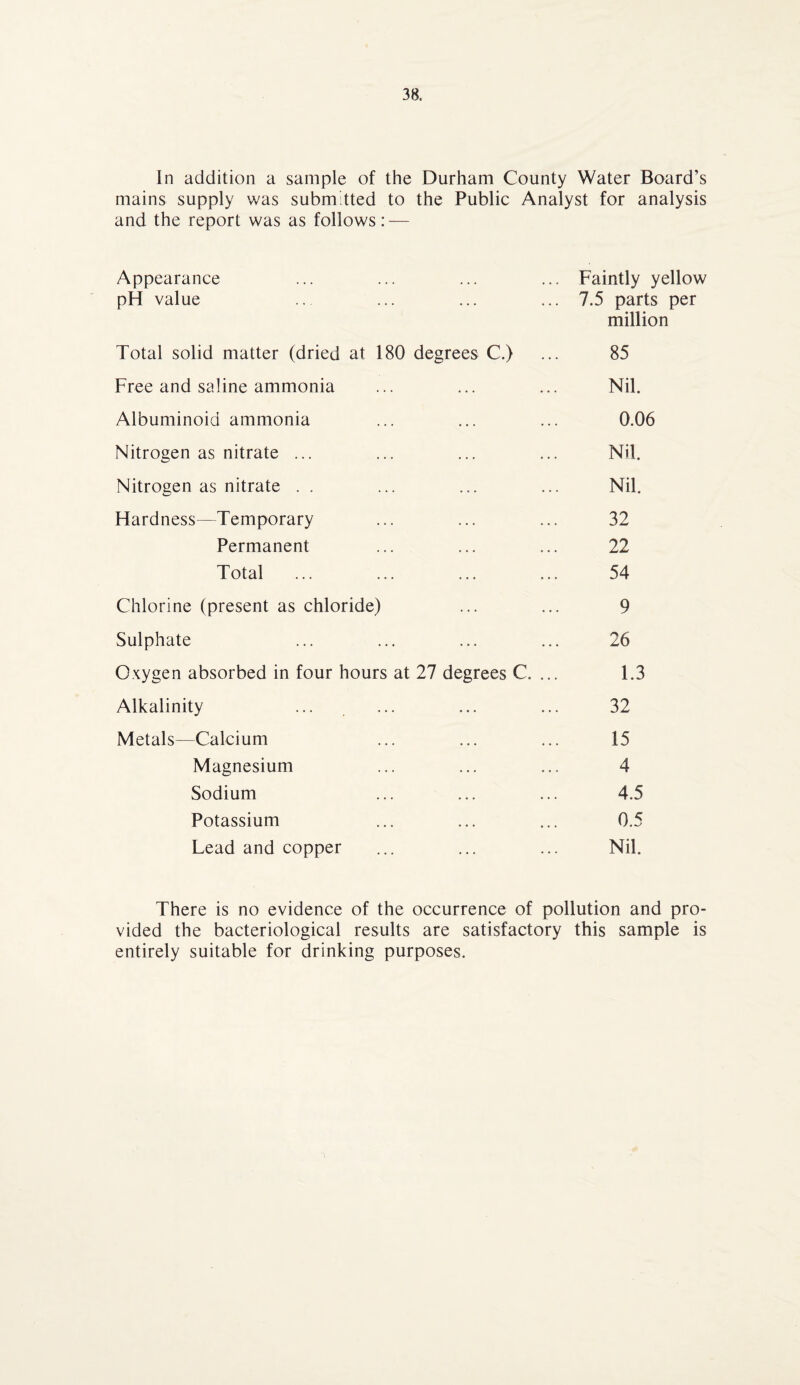 In addition a sample of the Durham County Water Board’s mains supply was subm tted to the Public Analyst for analysis and the report was as follows: — Appearance Faintly yellow pH value 7.5 parts per million Total solid matter (dried at 180 degrees C.) 85 Free and saline ammonia Nil. Albuminoid ammonia 0.06 Nitrogen as nitrate ... Nil. Nitrogen as nitrate . . <—✓ Nil. Hardness—Temporary 32 Permanent 22 Total 54 Chlorine (present as chloride) 9 Sulphate 26 Oxygen absorbed in four hours at 27 degrees C. ... 1.3 Alkalinity 32 Metals—Calcium 15 Magnesium 4 Sodium 4.5 Potassium 0.5 Lead and copper Nil. There is no evidence of the occurrence of pollution and pro¬ vided the bacteriological results are satisfactory this sample is entirely suitable for drinking purposes.