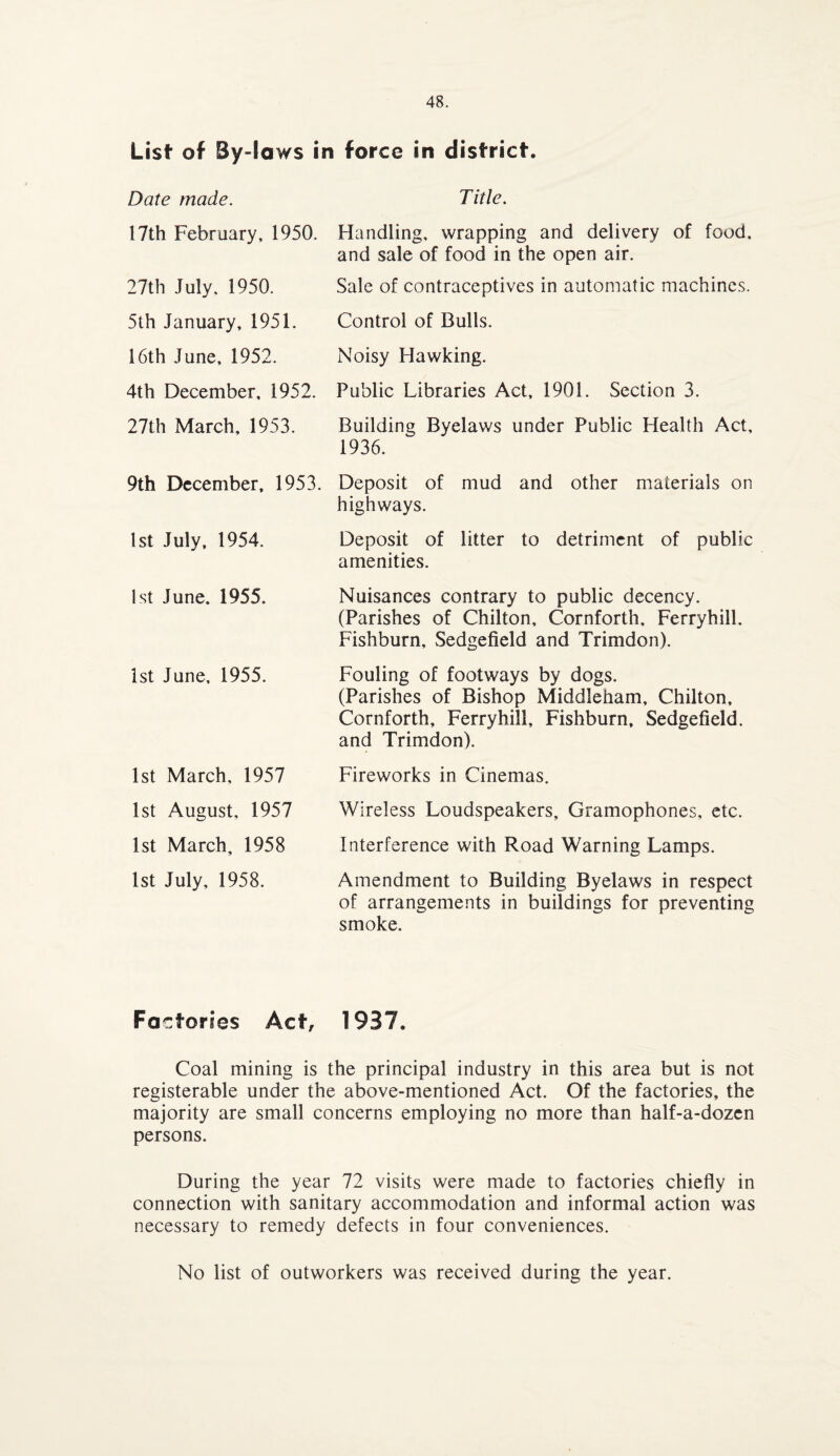 List of By-laws in force in district. Date made. Title. 17th February, 1950. 27th July. 1950. 5th January, 1951. 16th June, 1952. 4th December, 1952. 27th March, 1953. 9th December, 1953. 1st July, 1954. 1st June. 1955. 1st June, 1955. 1st March, 1957 1st August, 1957 1st March, 1958 1st July, 1958. Handling, wrapping and delivery of food, and sale of food in the open air. Sale of contraceptives in automatic machines. Control of Bulls. Noisy Hawking. Public Libraries Act, 1901. Section 3. Building Byelaws under Public Health Act, 1936. Deposit of mud and other materials on highways. Deposit of litter to detriment of public amenities. Nuisances contrary to public decency. (Parishes of Chilton, Cornforth, Ferryhill. Fishburn, Sedgefield and Trimdon). Fouling of footways by dogs. (Parishes of Bishop Middleham, Chilton, Cornforth, Ferryhill, Fishburn, Sedgefield. and Trimdon). Fireworks in Cinemas. Wireless Loudspeakers, Gramophones, etc. Interference with Road Warning Lamps. Amendment to Building Byelaws in respect of arrangements in buildings for preventing smoke. Fa ctories Act, 1937. Coal mining is the principal industry in this area but is not registerable under the above-mentioned Act. Of the factories, the majority are small concerns employing no more than half-a-dozen persons. During the year 72 visits were made to factories chiefly in connection with sanitary accommodation and informal action was necessary to remedy defects in four conveniences. No list of outworkers was received during the year.