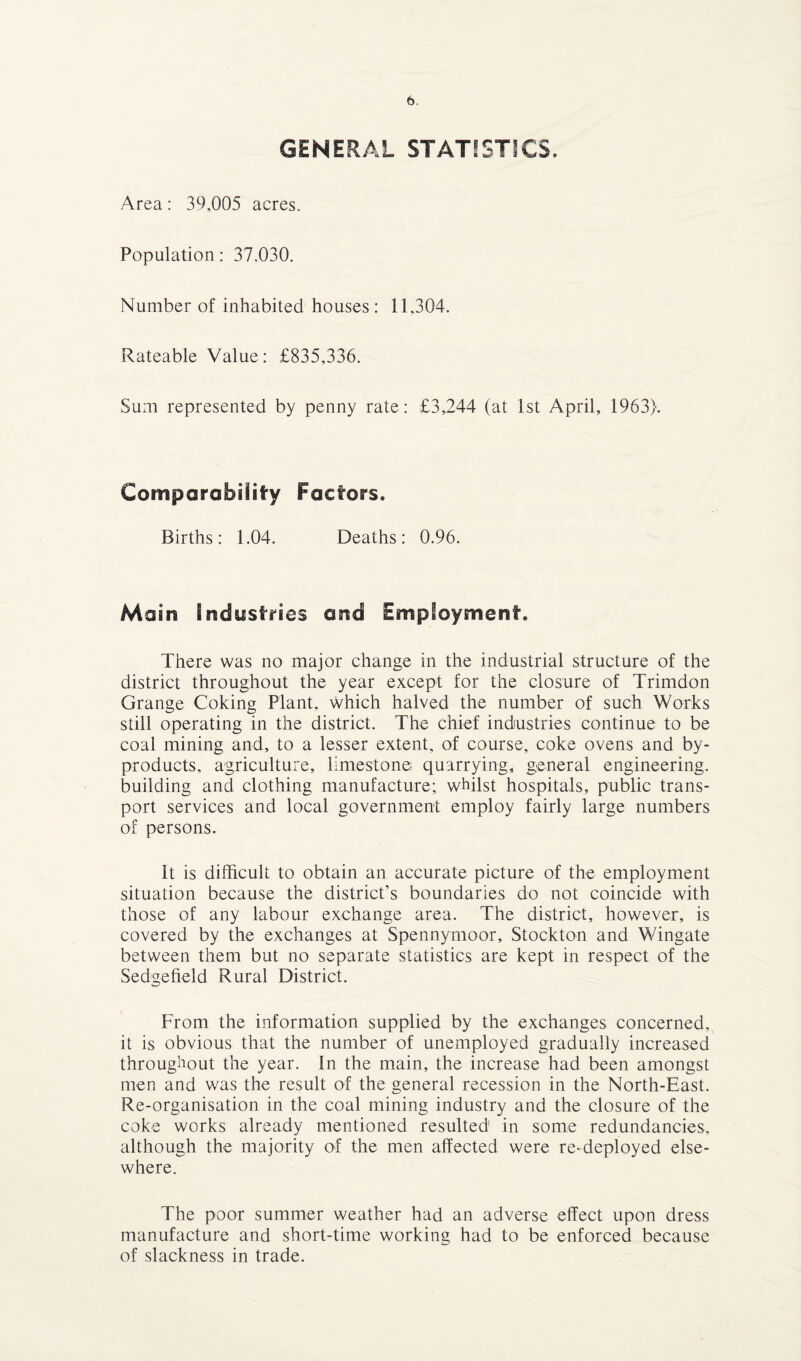 GENERAL STATISTICS. Area: 39,005 acres. Population: 37.030. Number of inhabited houses : 11,304. Rateable Value: £835,336. Sum represented by penny rate: £3,244 (at 1st April, 1963). Comparability Factors. Births: 1.04. Deaths: 0.96. Main industries and Employment. There was no major change in the industrial structure of the district throughout the year except for the closure of Trimdon Grange Coking Plant, which halved the number of such Works still operating in the district. The chief industries continue to be coal mining and, to a lesser extent, of course, coke ovens and by¬ products, agriculture, limestone! quarrying, general engineering, building and clothing manufacture; whilst hospitals, public trans¬ port services and local government employ fairly large numbers of persons. It is difficult to obtain an accurate picture of the employment situation because the district’s boundaries do not coincide with those of any labour exchange area. The district, however, is covered by the exchanges at Spennymoor, Stockton and Wingate between them but no separate statistics are kept in respect of the Sedgefield Rural District. From the information supplied by the exchanges concerned, it is obvious that the number of unemployed gradually increased throughout the year. In the main, the increase had been amongst men and was the result of the general recession in the North-East. Re-organisation in the coal mining industry and the closure of the coke works already mentioned resulted1 in some redundancies, although the majority of the men affected were re-deployed else¬ where. The poor summer weather had an adverse effect upon dress manufacture and short-time working had to be enforced because of slackness in trade.