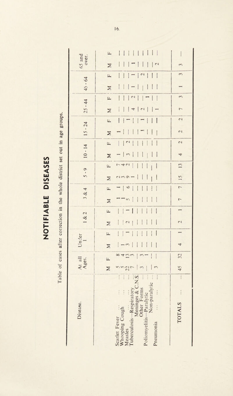 C/) ex 3 m U) « c>0 a 3 a • <—i m -M CJ 0) M M o a M <u 4—* CM c3 CO <U CO Ctf O o JD 3 cc3 H -o • 3 S3 PP 11 ii 11 1 1 1 a > co O cc S i ii-ii 1 rl m pp 111-1 1 1 m VO -o S i ii- 11 1 1 T—4 •'T Ph 111«11 -11 ro Tt- -sz s ! 1 1 ^ 1 r> 1 t •*t Pp 11 - 11 11 ci oi to s -INI 1 1 n rf- PP 1 lM II 1 1 1 (N H O s HH | CO | | | 1 1 Ph t'-'ct rs , j m T—' o\ CO CO s 1 1 ^ | 1 1 1 I ci U Ph 1 I ~ | | ! 1 1 - <u TJ __ c D S 1 1 1 1 1 1 oo rj- ro co 1 m 1 1 I <N At all Ages. pp 1 I m S lo co cn 1 ro (N 1 ^ 45 • -00 • . . . Z o >P CO ; : : o £ o 03 : i oj co O t-' ccj •tS — i ci «o a3 o.c a ' ■ ■ in .3 »h m 3 to -4 <u pi v m Z < S O ISO UQ jj] • M co •—( c3 H O H 0> 6X) o T? •-< pP 3 — 3 h CX <U O C 0 0—3^ 1- 5 £ ■— o “ OJ O 3 M o 03 O • — 73 c3 as <u -5 73 us.h 3 O 3 co !>■ ^ H PP ip-