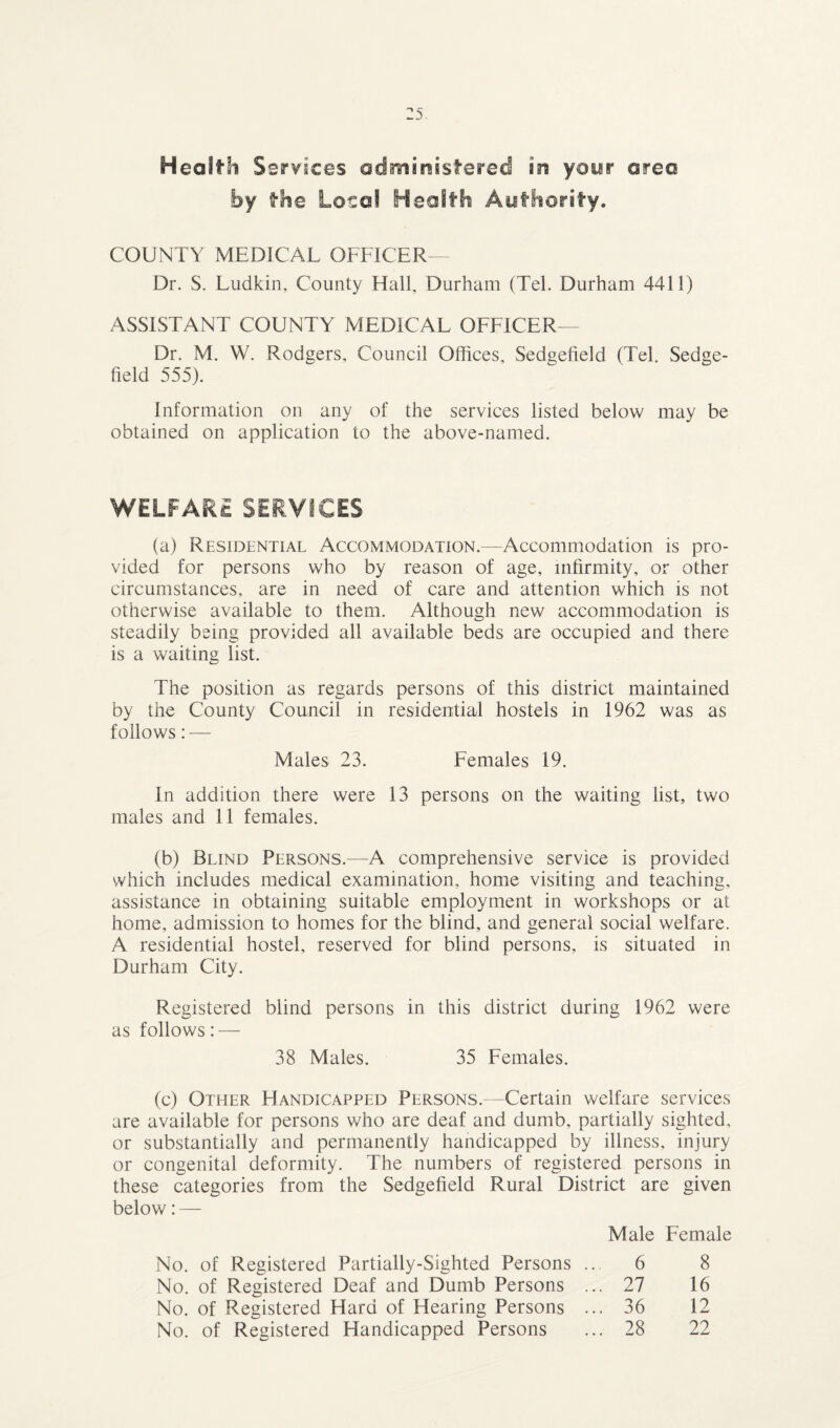 by the Local Health Authority. COUNTY MEDICAL OFFICER— Dr. S. Ludkin, County Hall, Durham (Tel. Durham 4411) ASSISTANT COUNTY MEDICAL OFFICER— Dr. M. W. Rodgers, Council Offices, Sedgefield (Tel. Sedge- field 555). Information on any of the services listed below may be obtained on application to the above-named. WELFARE SERVICES (a) Residential Accommodation.—Accommodation is pro¬ vided for persons who by reason of age, infirmity, or other circumstances, are in need of care and attention which is not otherwise available to them. Although new accommodation is steadily being provided all available beds are occupied and there is a waiting list. The position as regards persons of this district maintained by the County Council in residential hostels in 1962 was as follows: — Males 23. Females 19. In addition there were 13 persons on the waiting list, two males and 11 females. (b) Blind Persons.—A comprehensive service is provided which includes medical examination, home visiting and teaching, assistance in obtaining suitable employment in workshops or at home, admission to homes for the blind, and general social welfare. A residential hostel, reserved for blind persons, is situated in Durham City. Registered blind persons in this district during 1962 were as follows: — 38 Males. 35 Females. (c) Other Handicapped Persons.—Certain welfare services are available for persons who are deaf and dumb, partially sighted, or substantially and permanently handicapped by illness, injury or congenital deformity. The numbers of registered persons in these categories from the Sedgefield Rural District are given below: — Male Female No. of Registered Partially-Sighted Persons ... 6 8 No. of Registered Deaf and Dumb Persons ... 27 16 No. of Registered Hard of Hearing Persons ... 36 12 No. of Registered Handicapped Persons ... 28 22